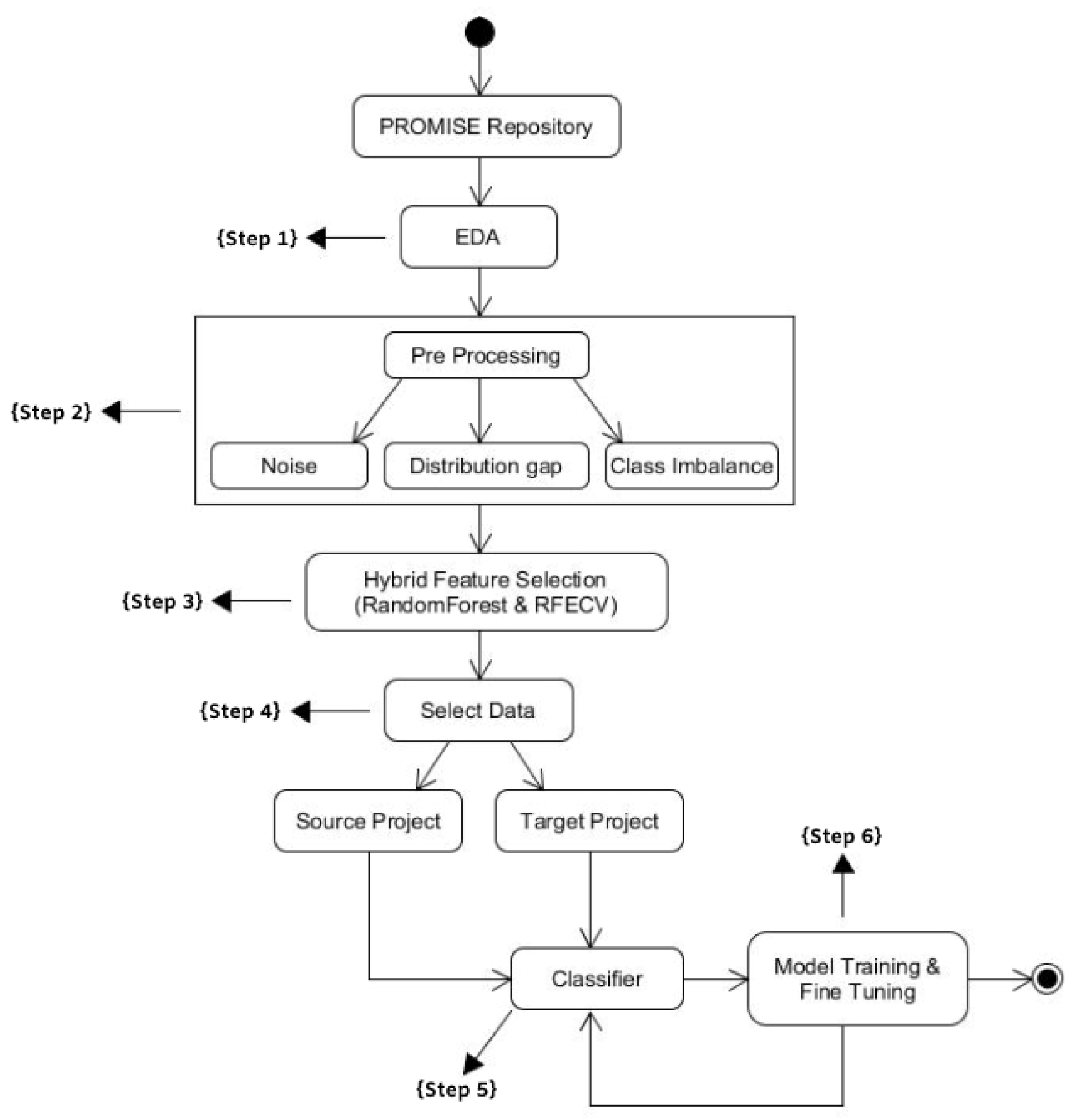 Applsci 12 12167 g001