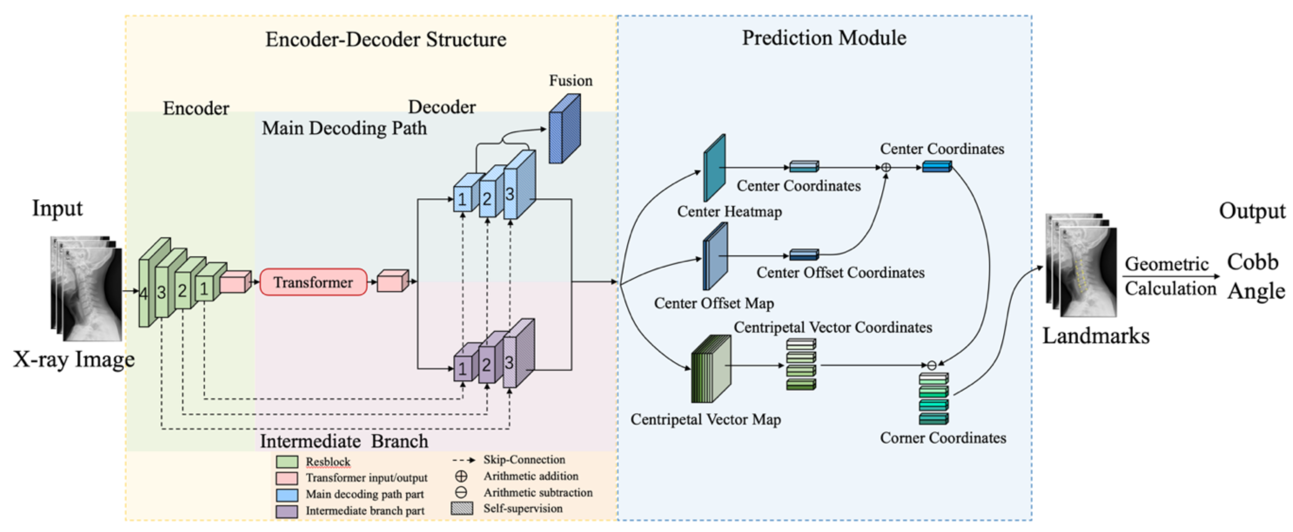Applsci 12 12168 g002 550