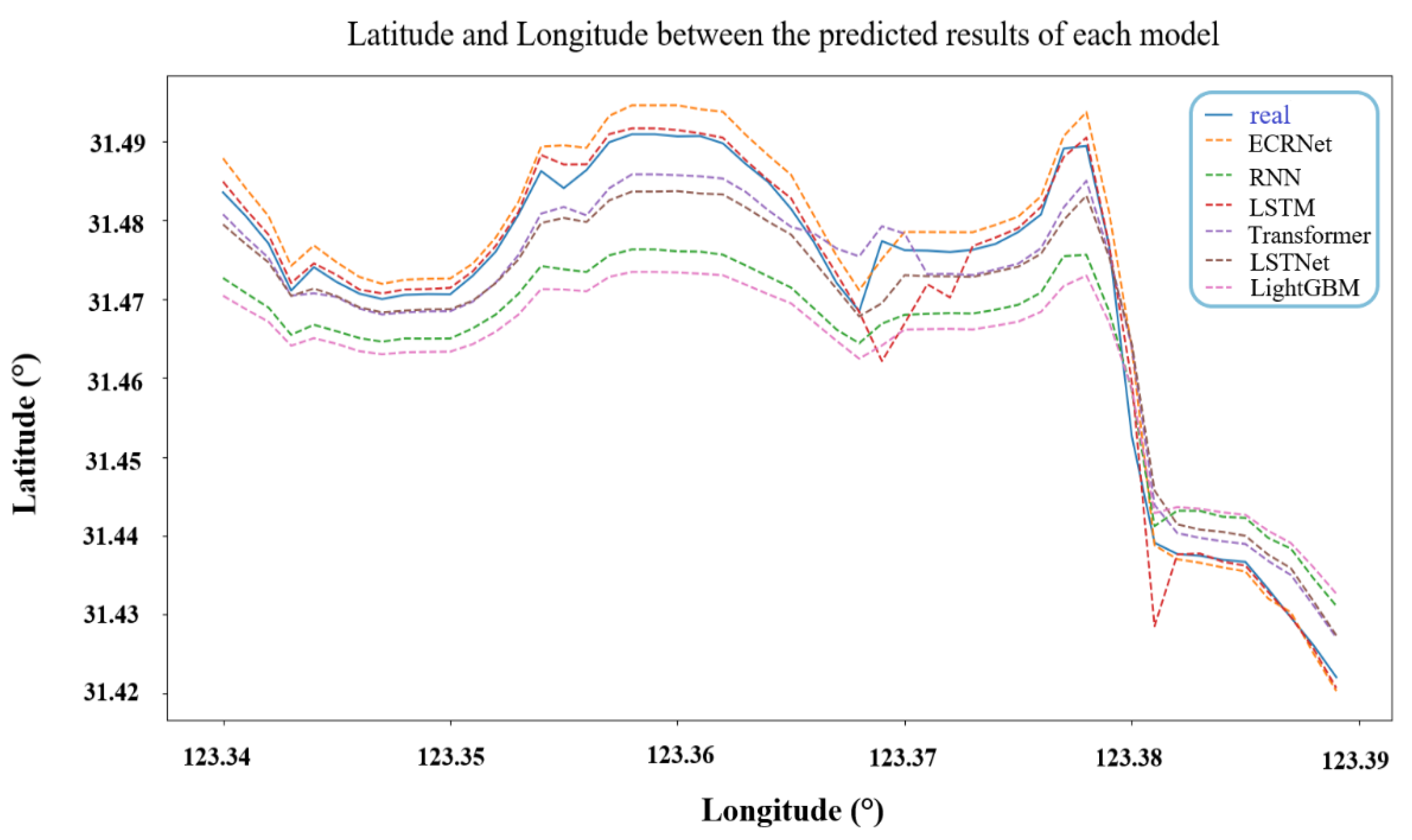Applsci 12 12169 g011