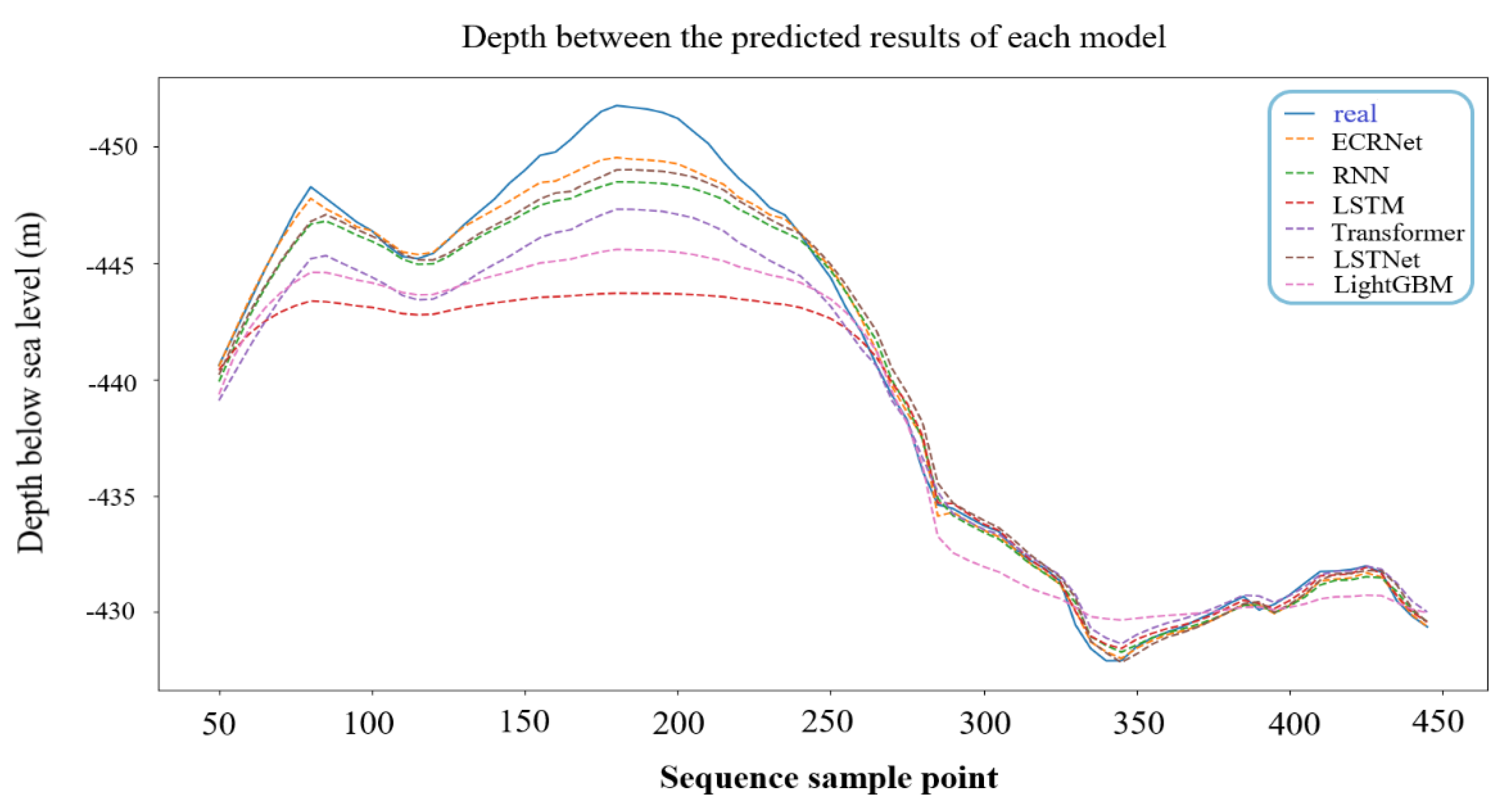 Applsci 12 12169 g012