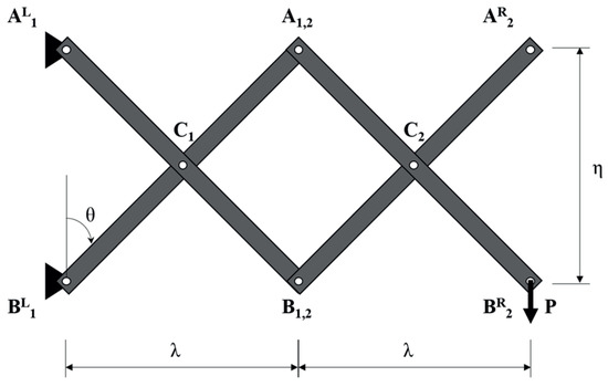 Scissors Structure Influence Line-Based Design of Scissors-Type Bridge