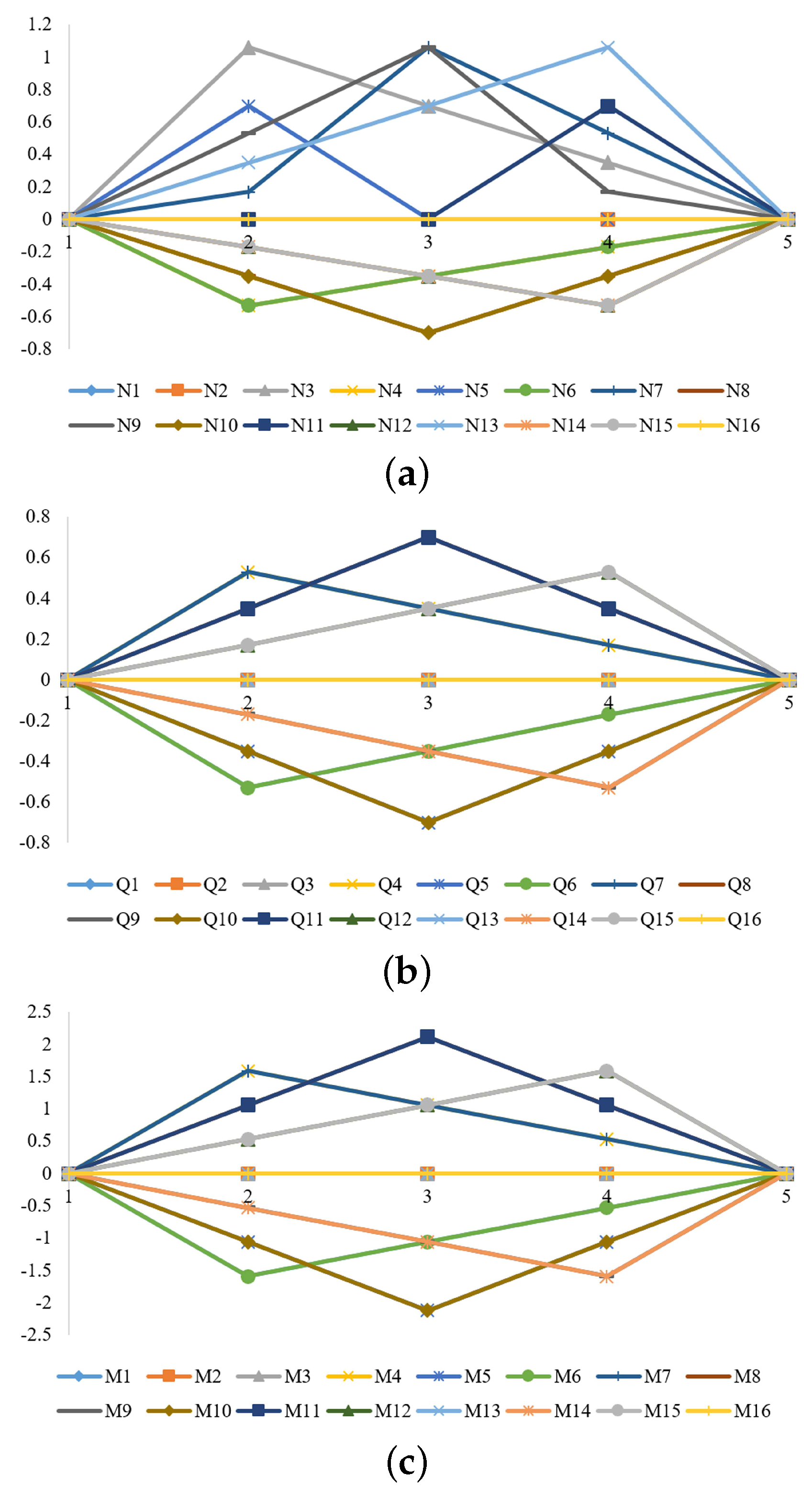 Applsci 12 12170 g011