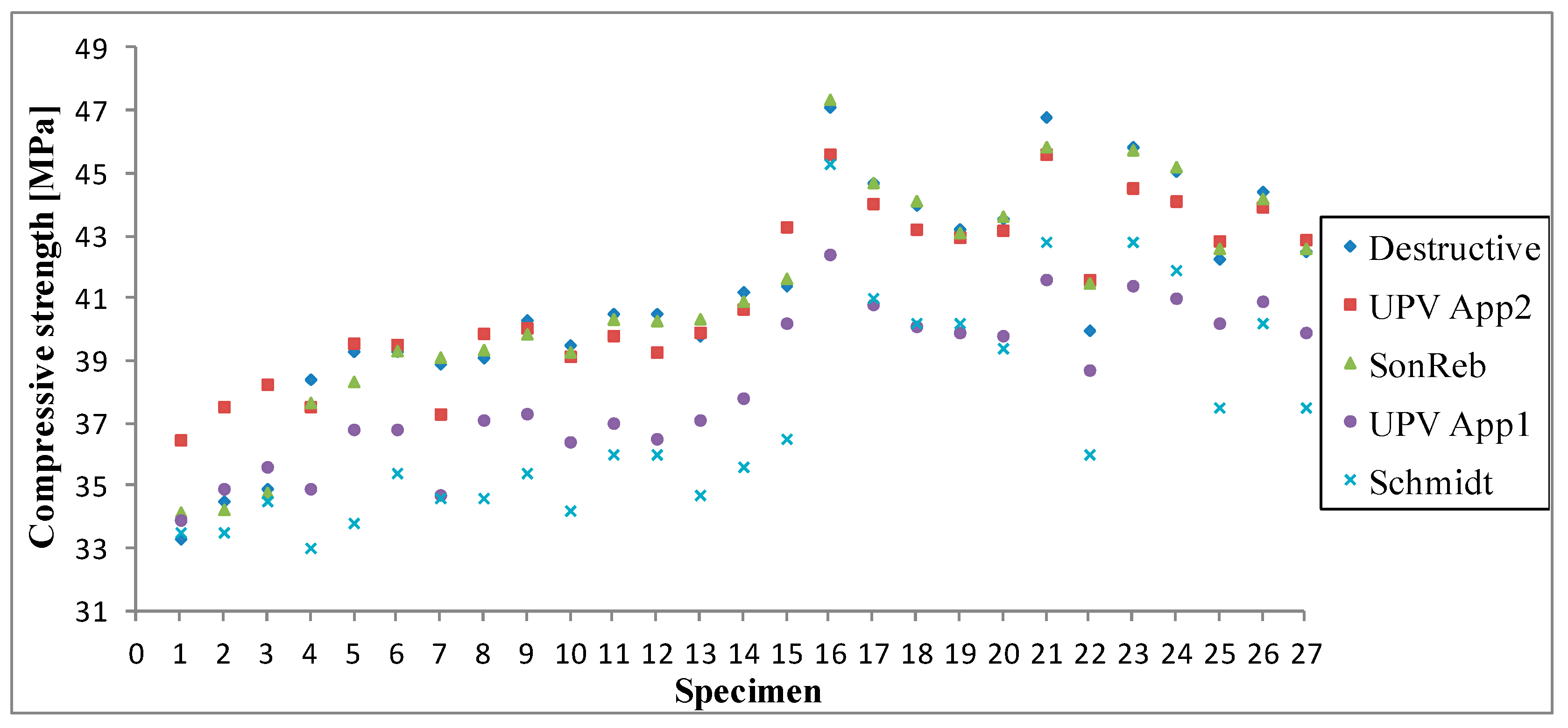 Applsci 12 12172 g007 Applsci 12 12172 g007