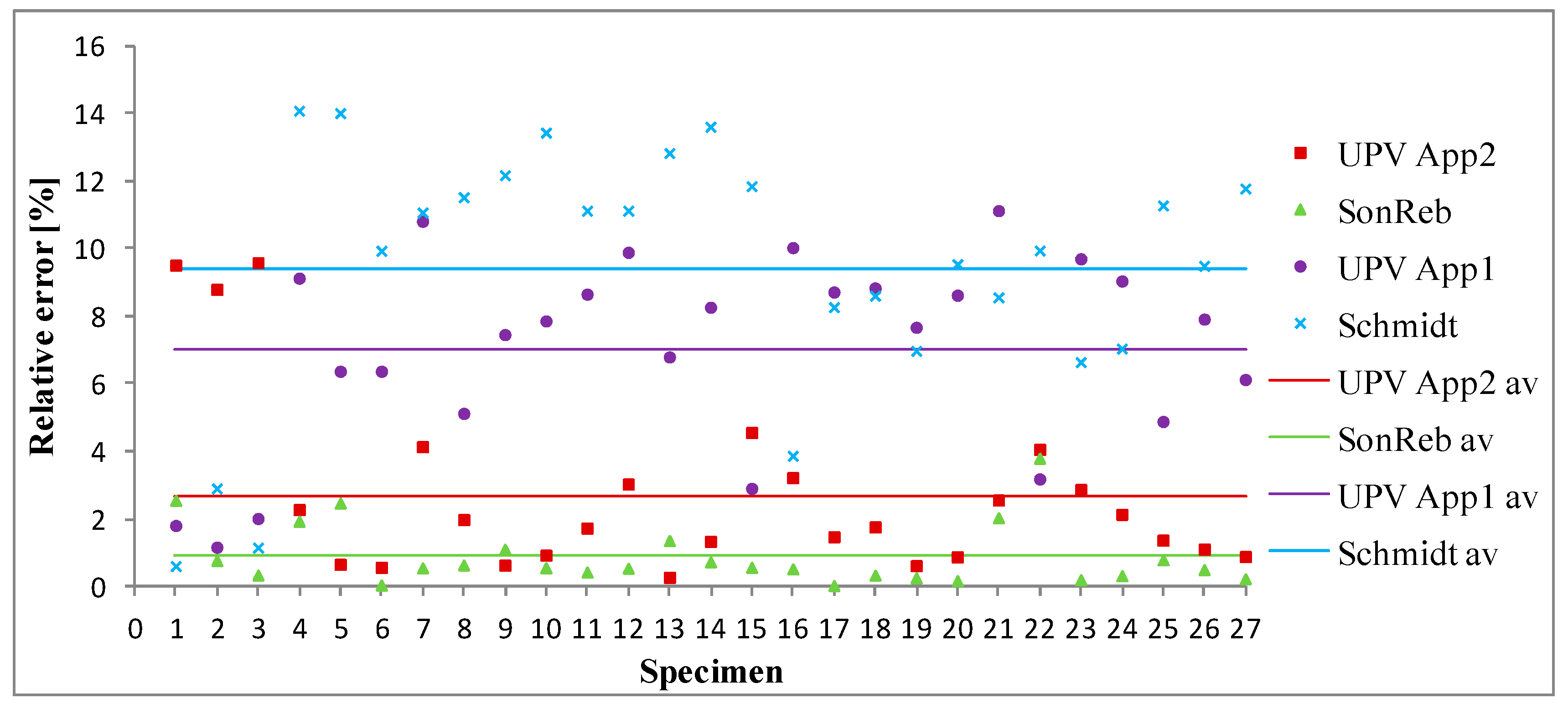 Applsci 12 12172 g009 Applsci 12 12172 g009