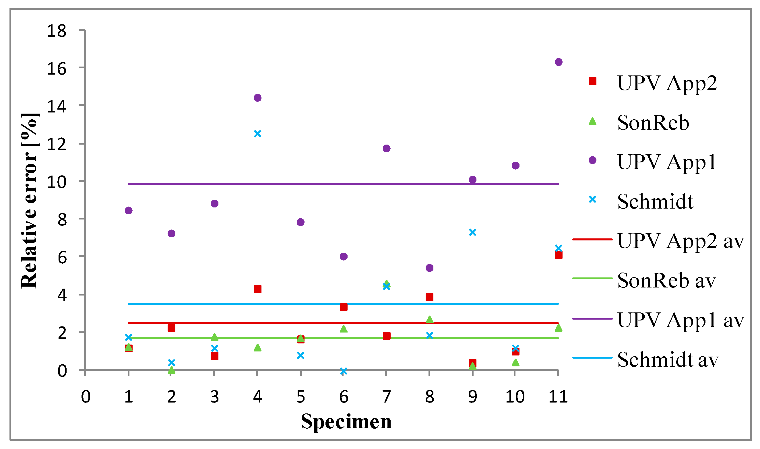 Applsci 12 12172 g010 Applsci 12 12172 g010