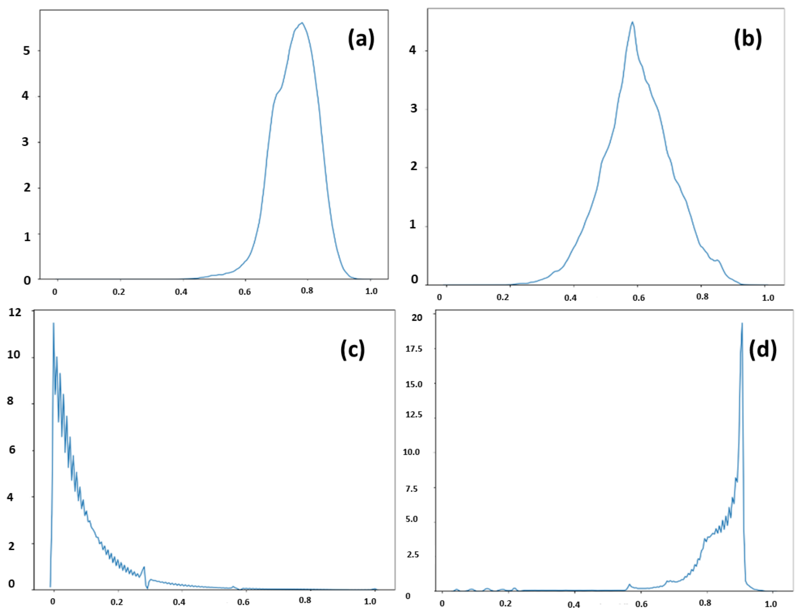 Applsci 12 12173 g005 Applsci 12 12173 g005