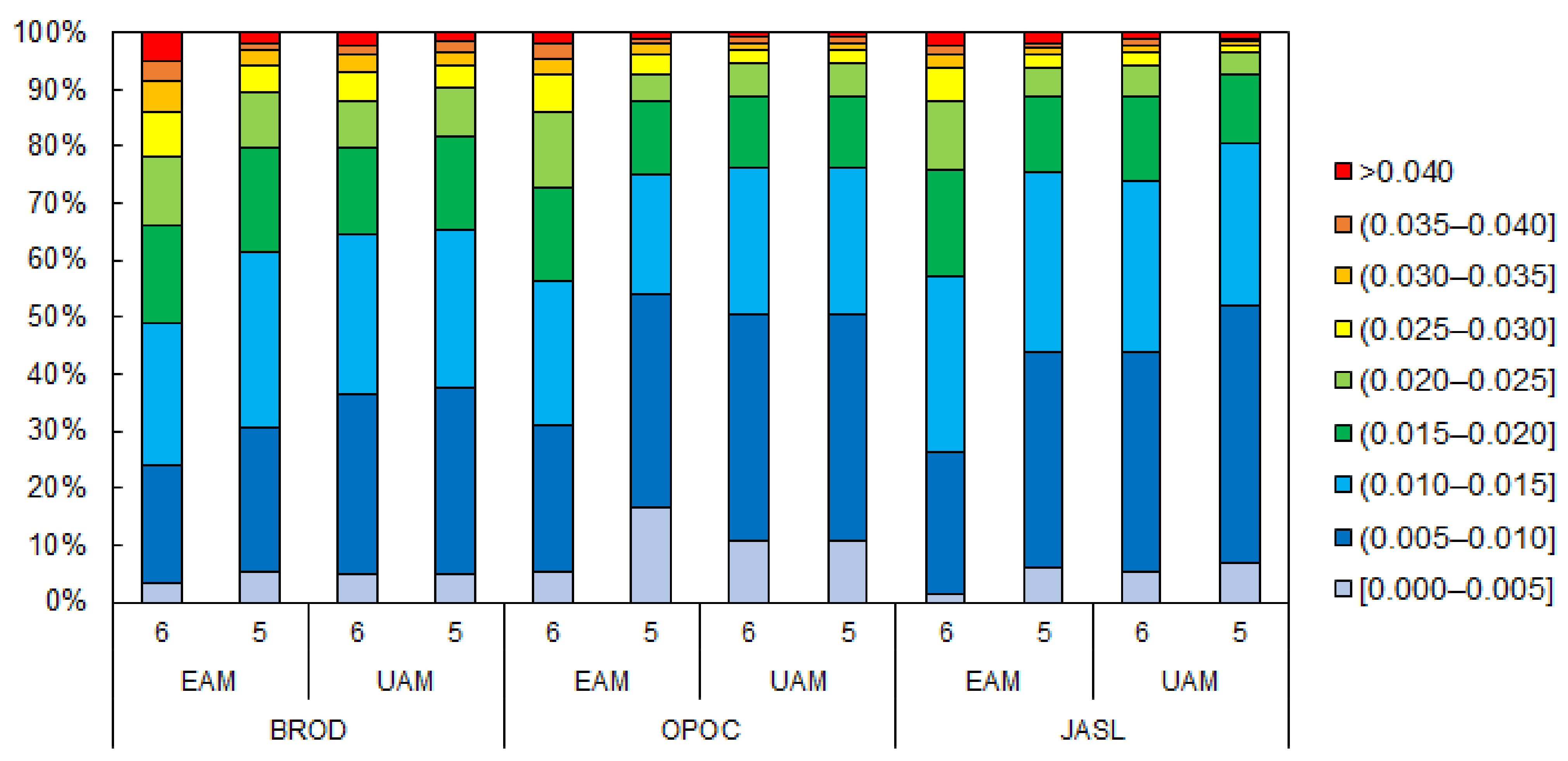 Applsci 12 12174 g007
