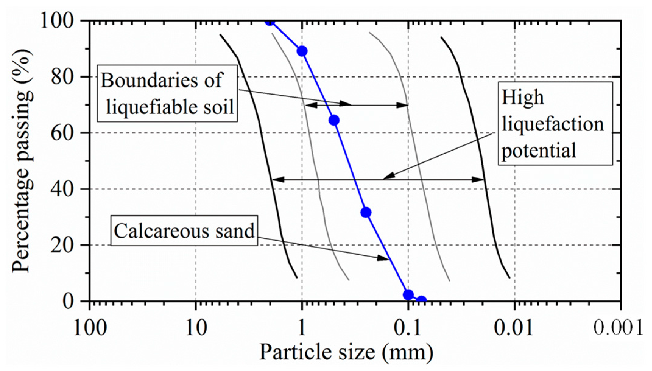 Applsci 12 12175 g001 Applsci 12 12175 g001