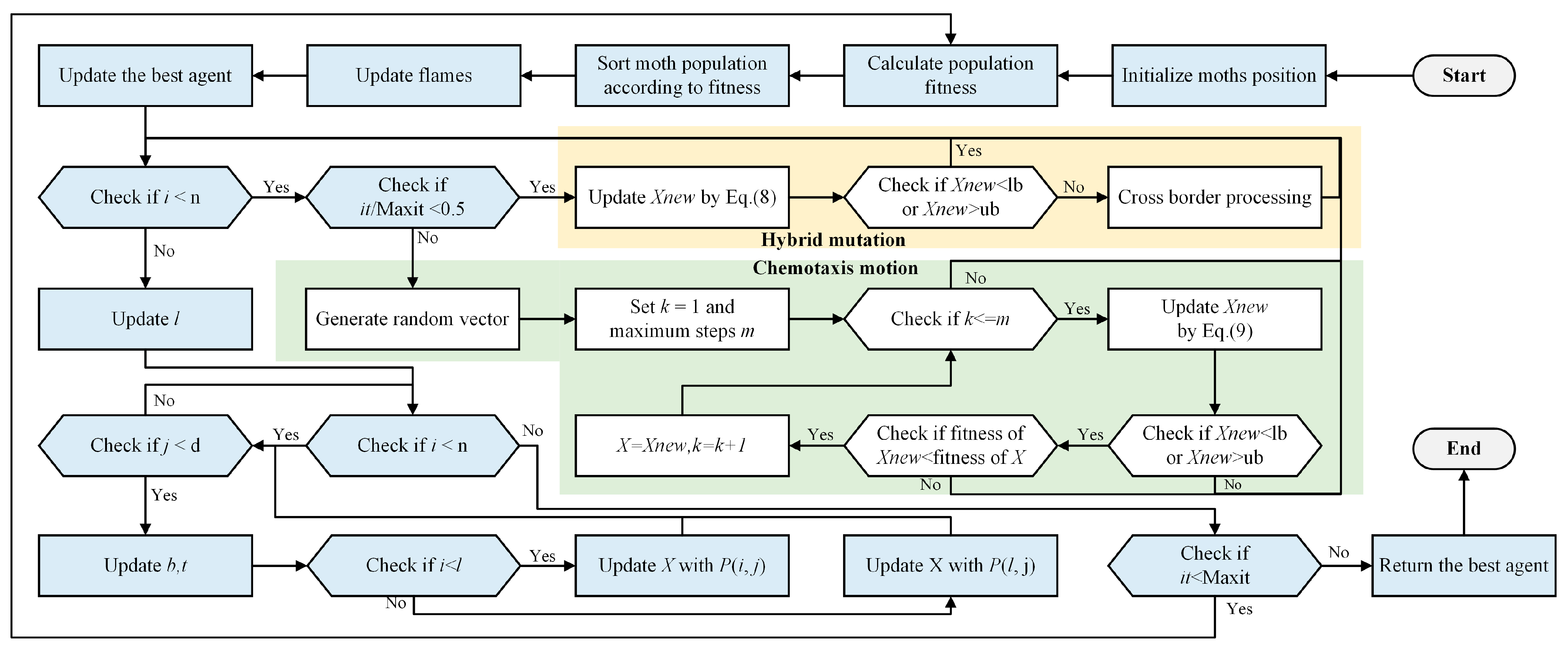 Applsci 12 12179 g001 Applsci 12 12179 g001