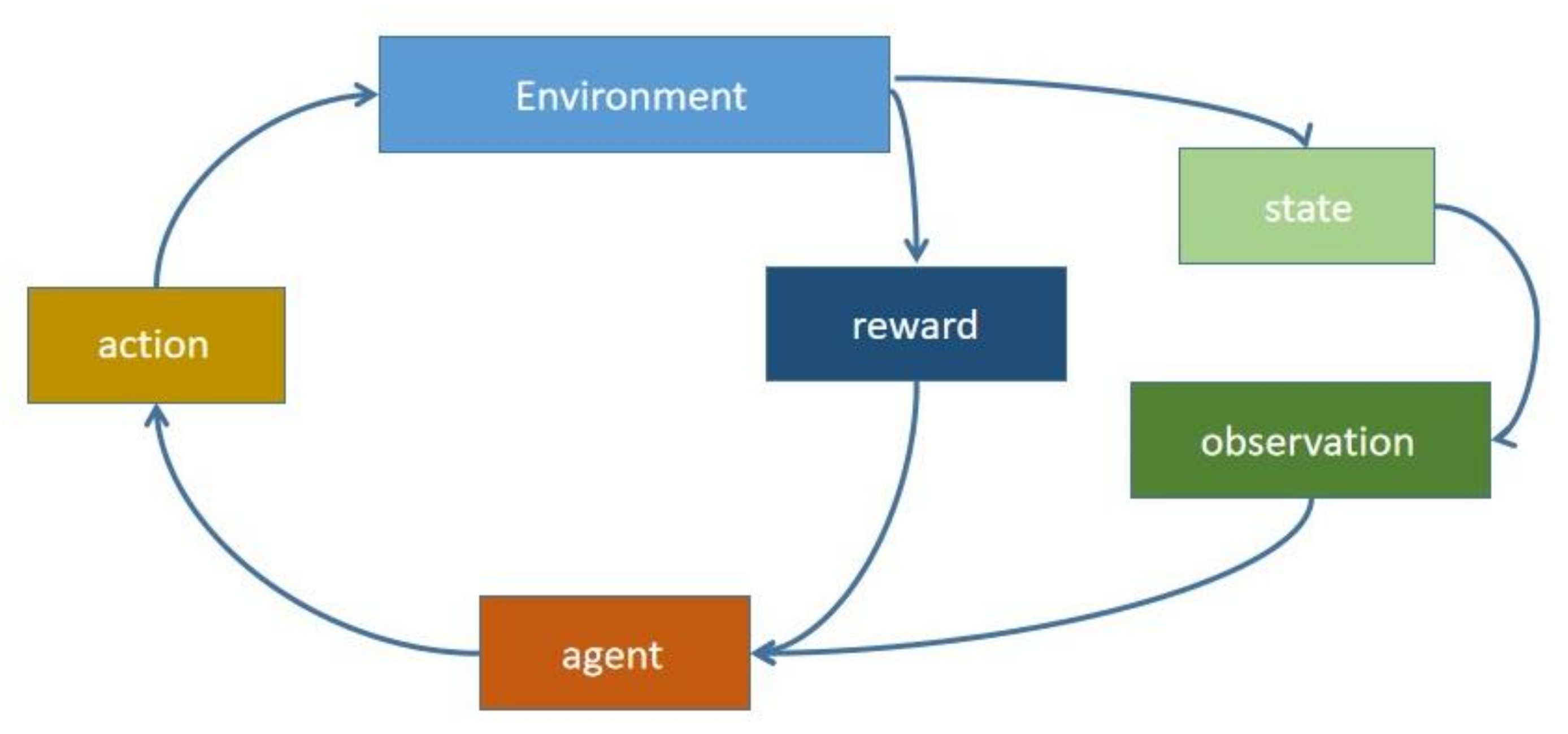 Applsci 12 12181 g001