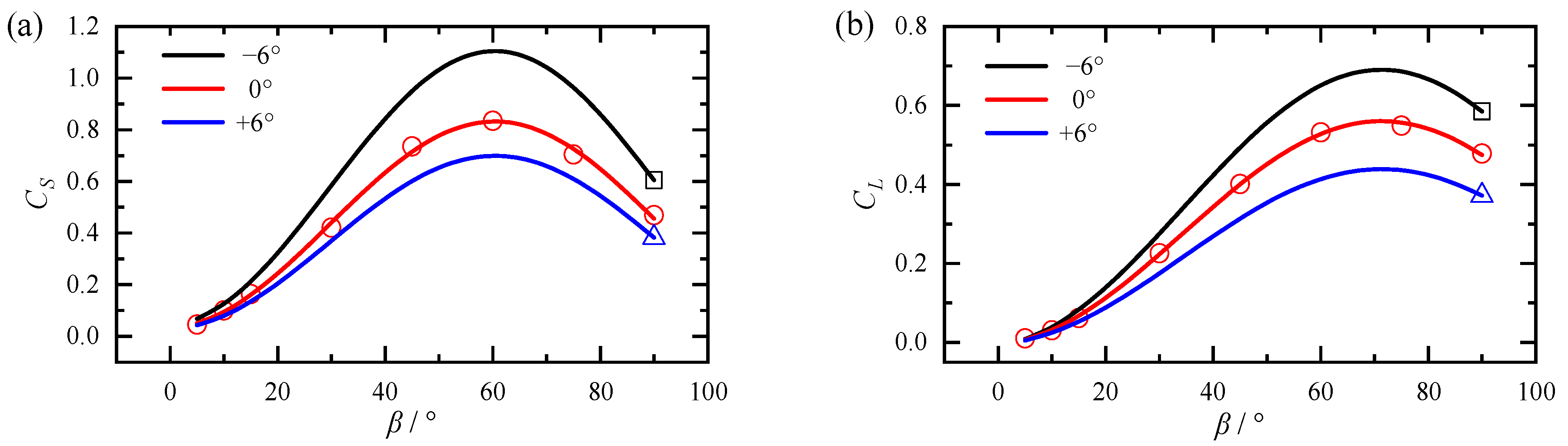 Applsci 12 12183 g014