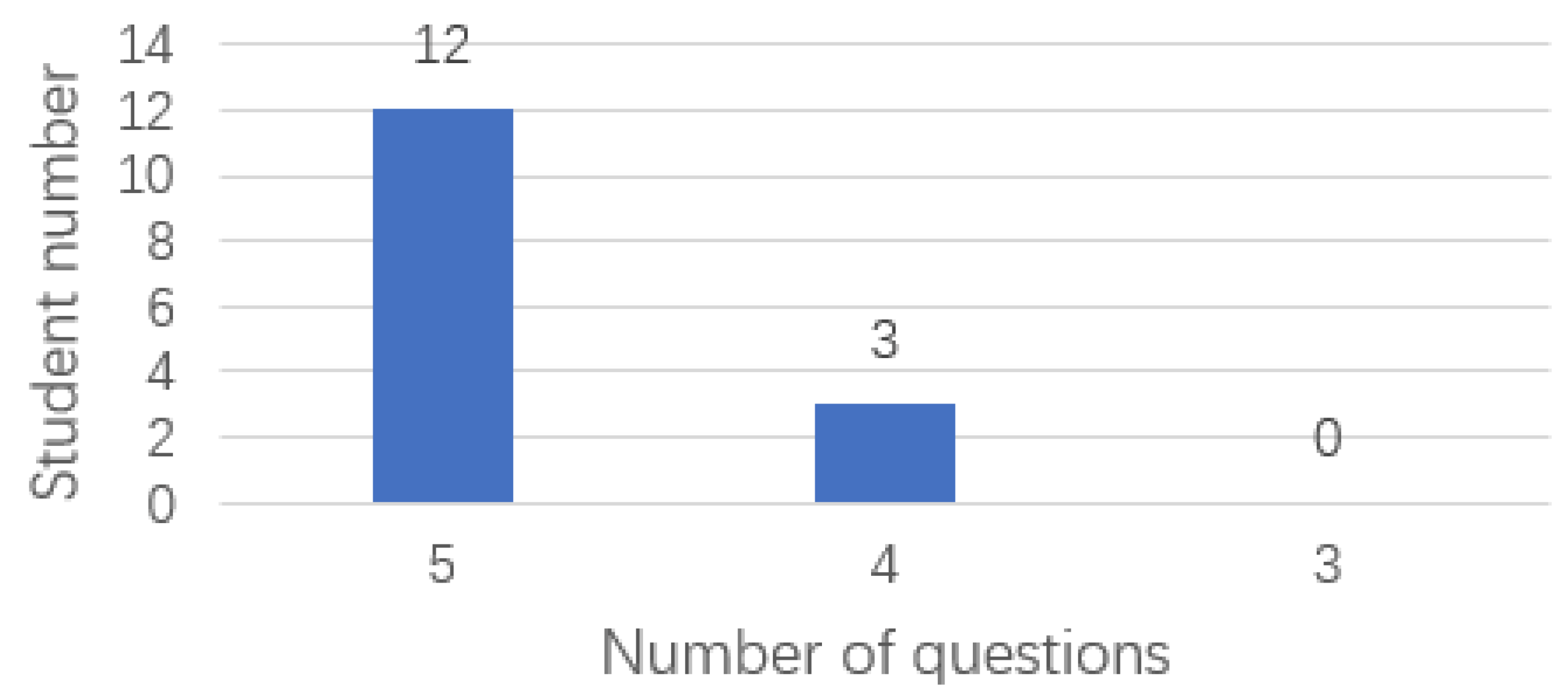Applsci 12 12184 g018