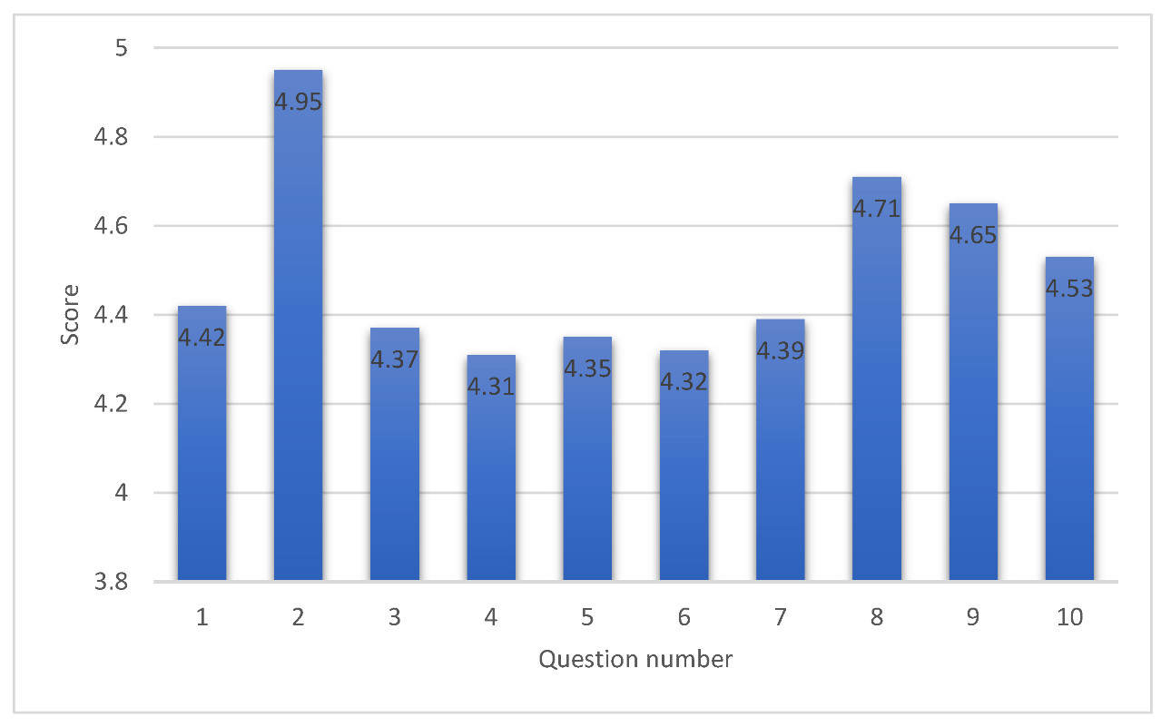 Applsci 12 12184 g022