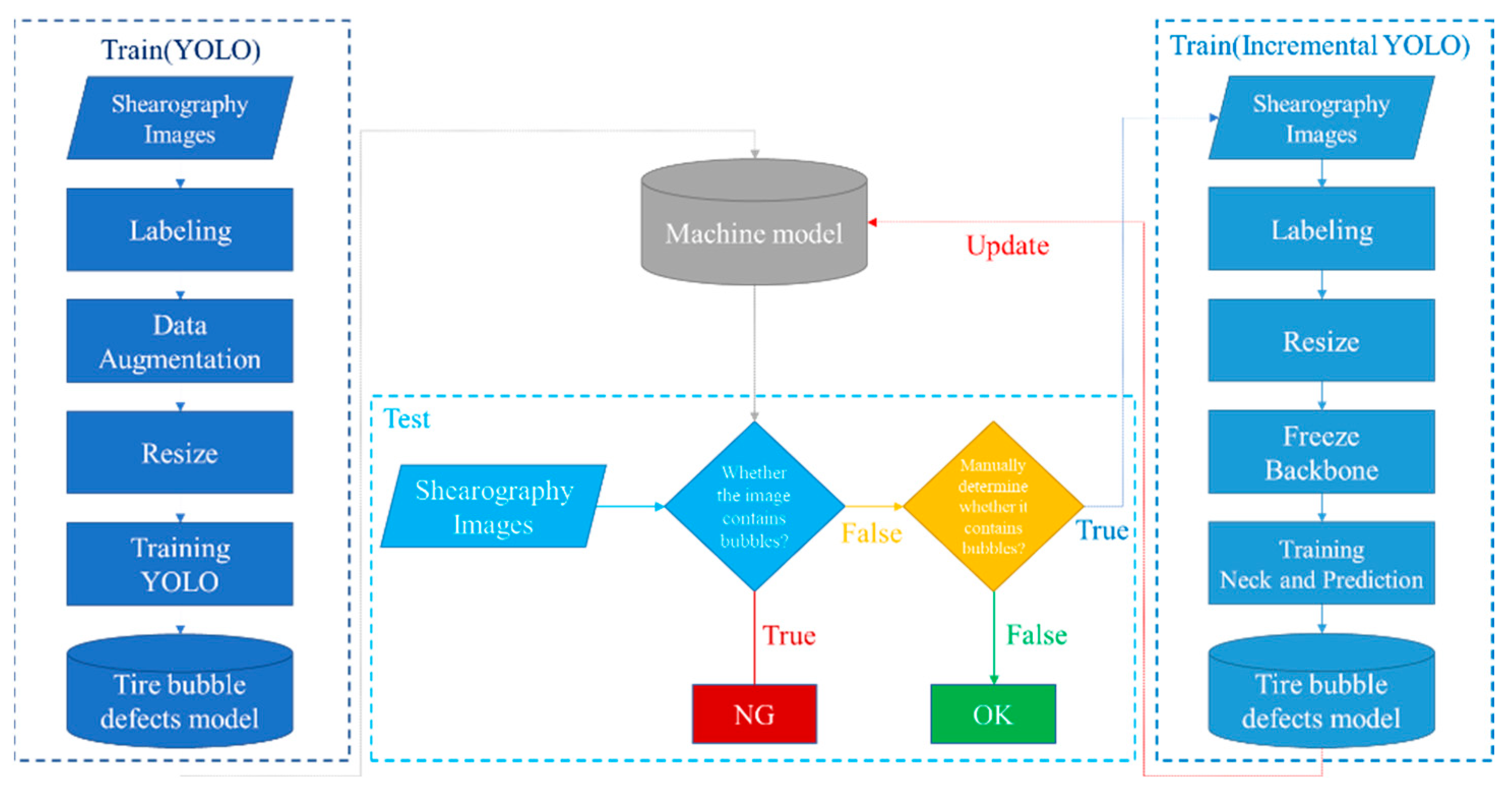 Applsci 12 12186 g001