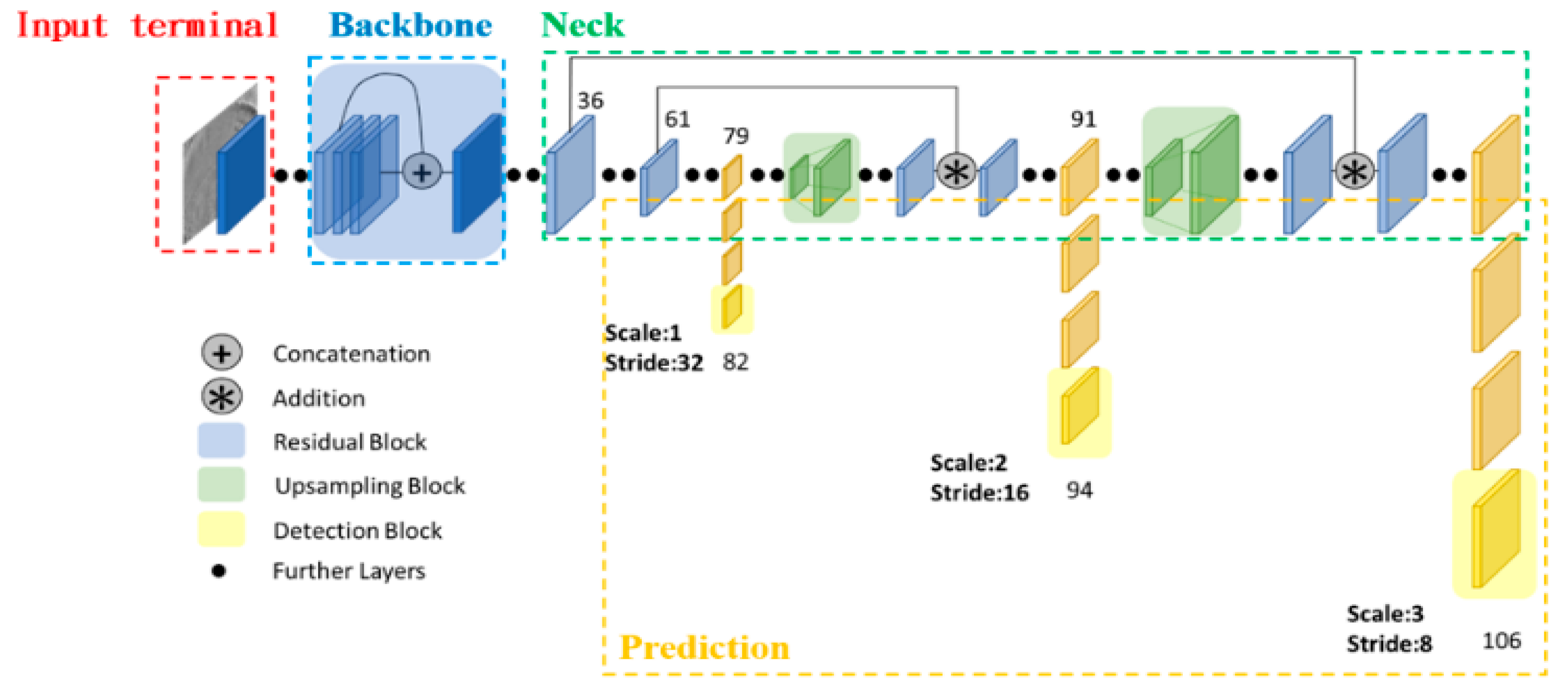 Applsci 12 12186 g005