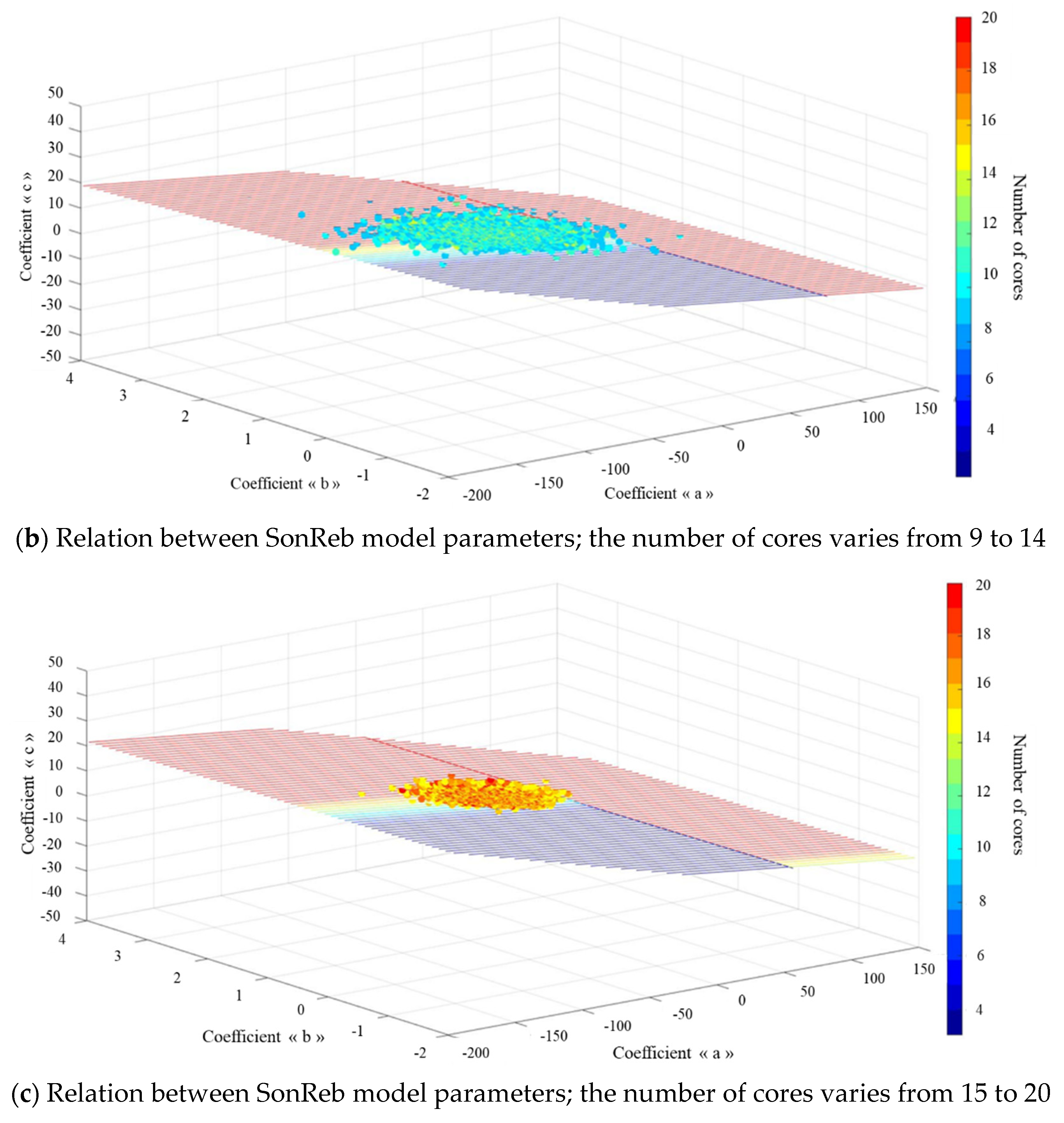 Applsci 12 12190 g006b