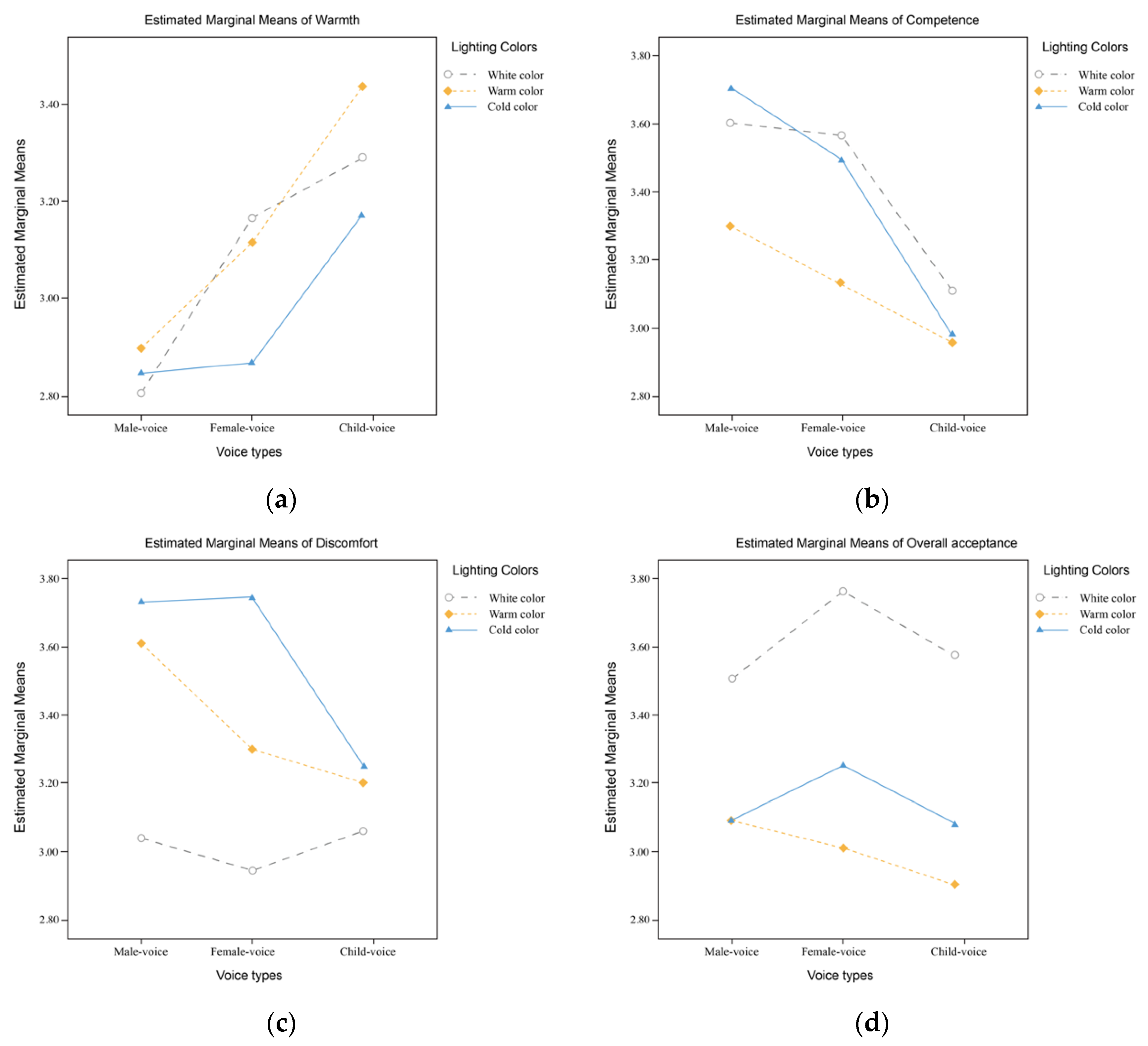 Applsci 12 12191 g004 Applsci 12 12191 g004