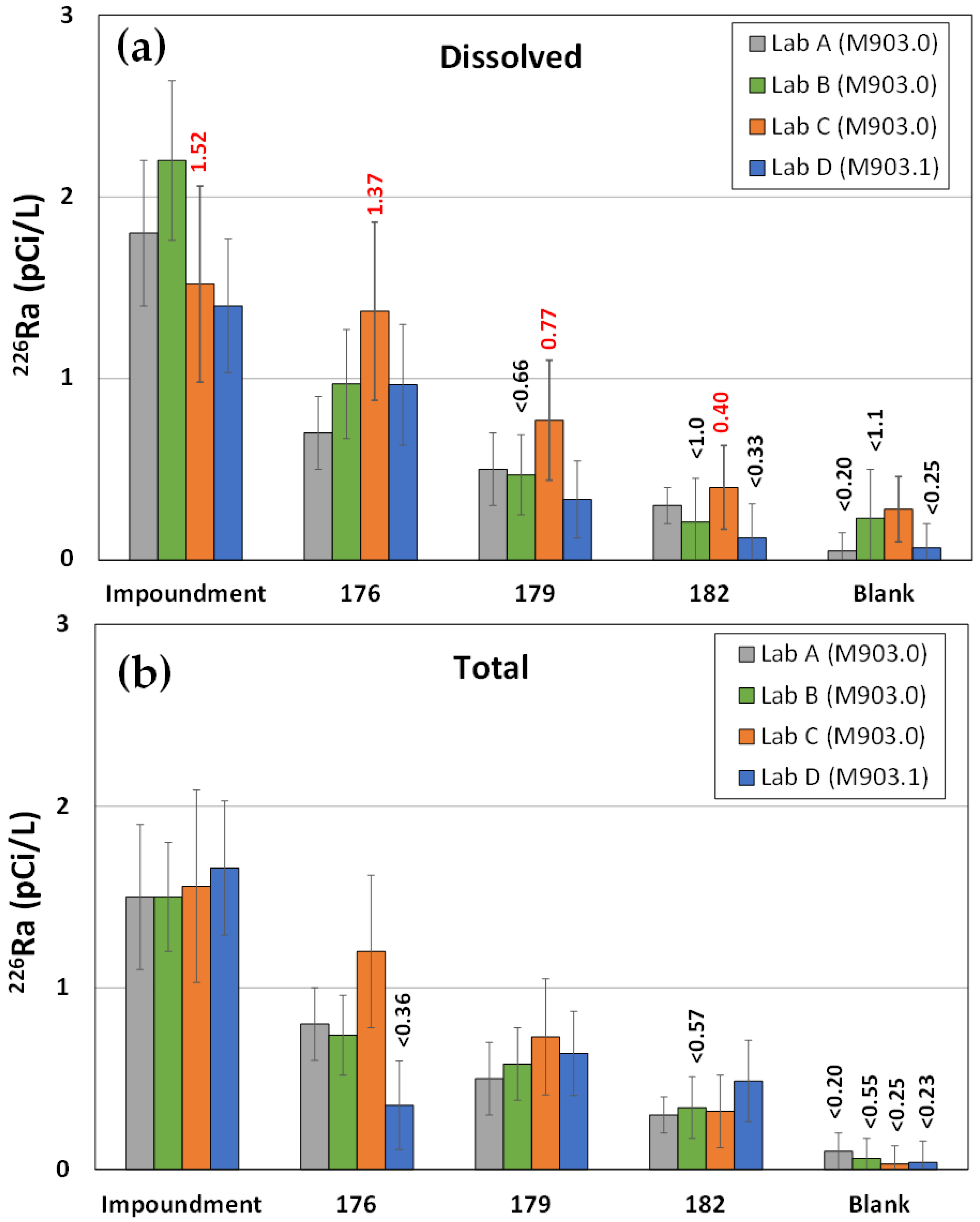 Applsci 12 12198 g003 550
