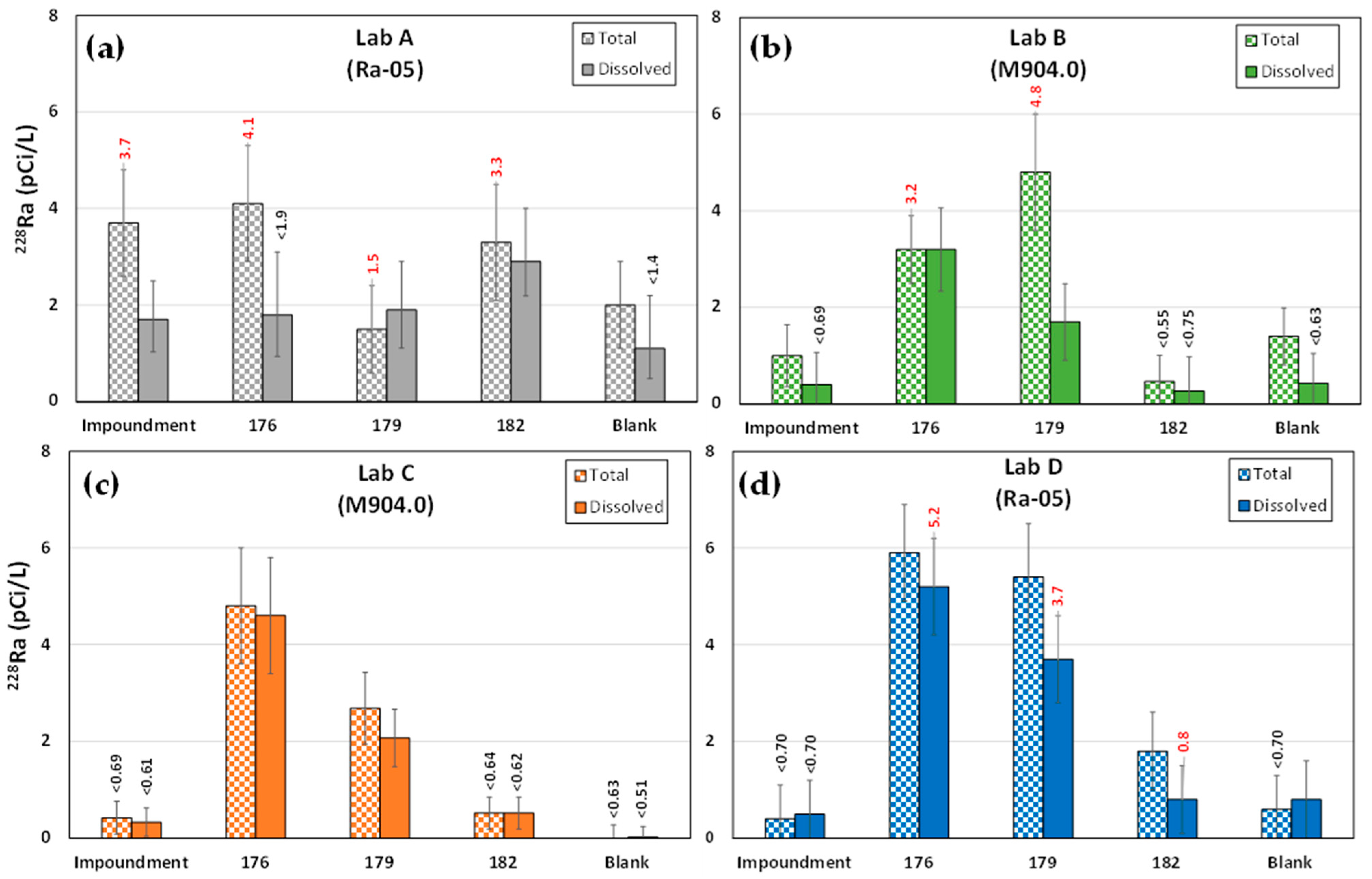 Applsci 12 12198 g006 550