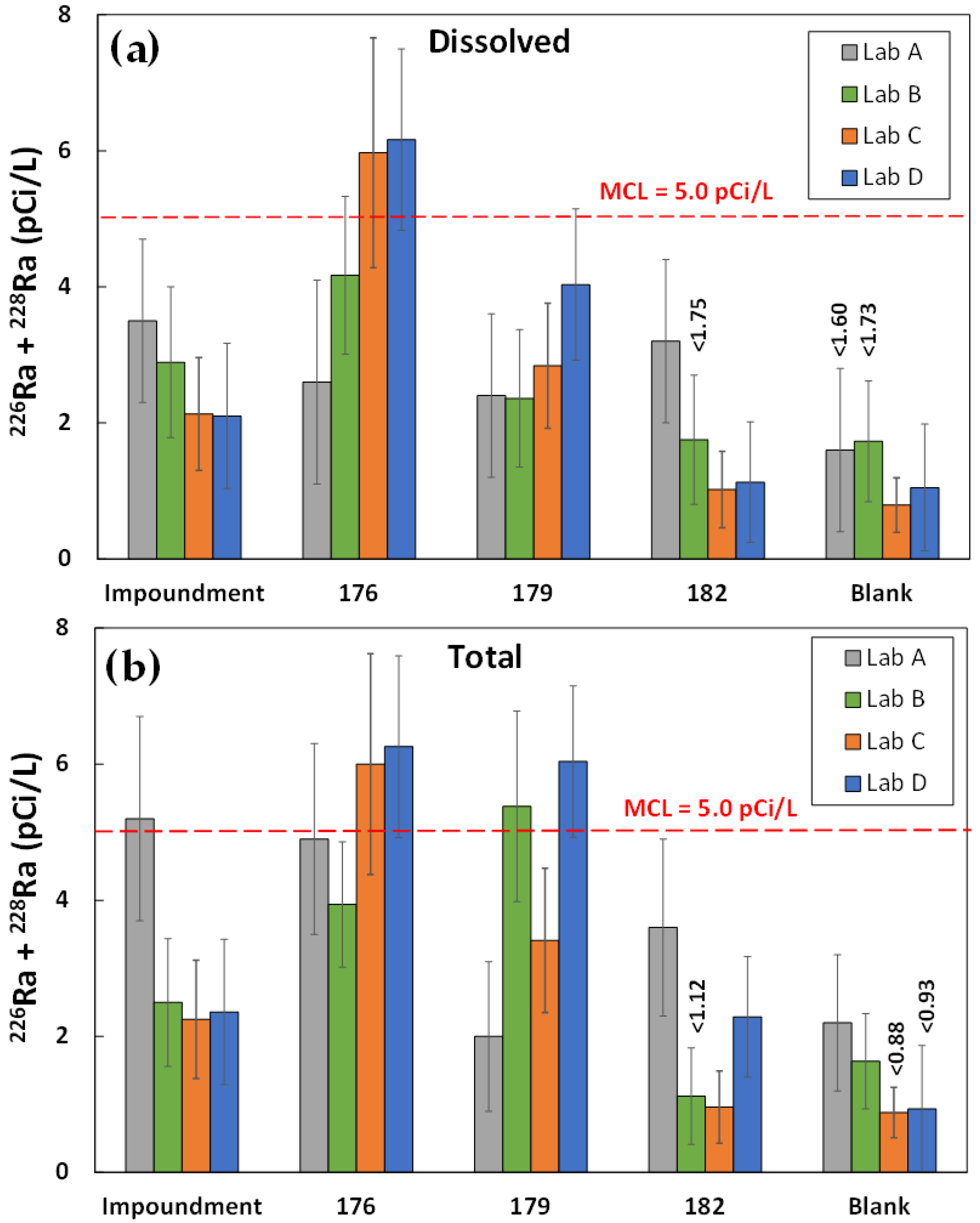 Applsci 12 12198 g007 550