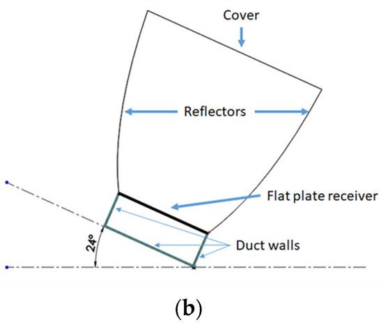 Thermal Performance Analysis of a Double-Pass Solar Air Collector: A ...
