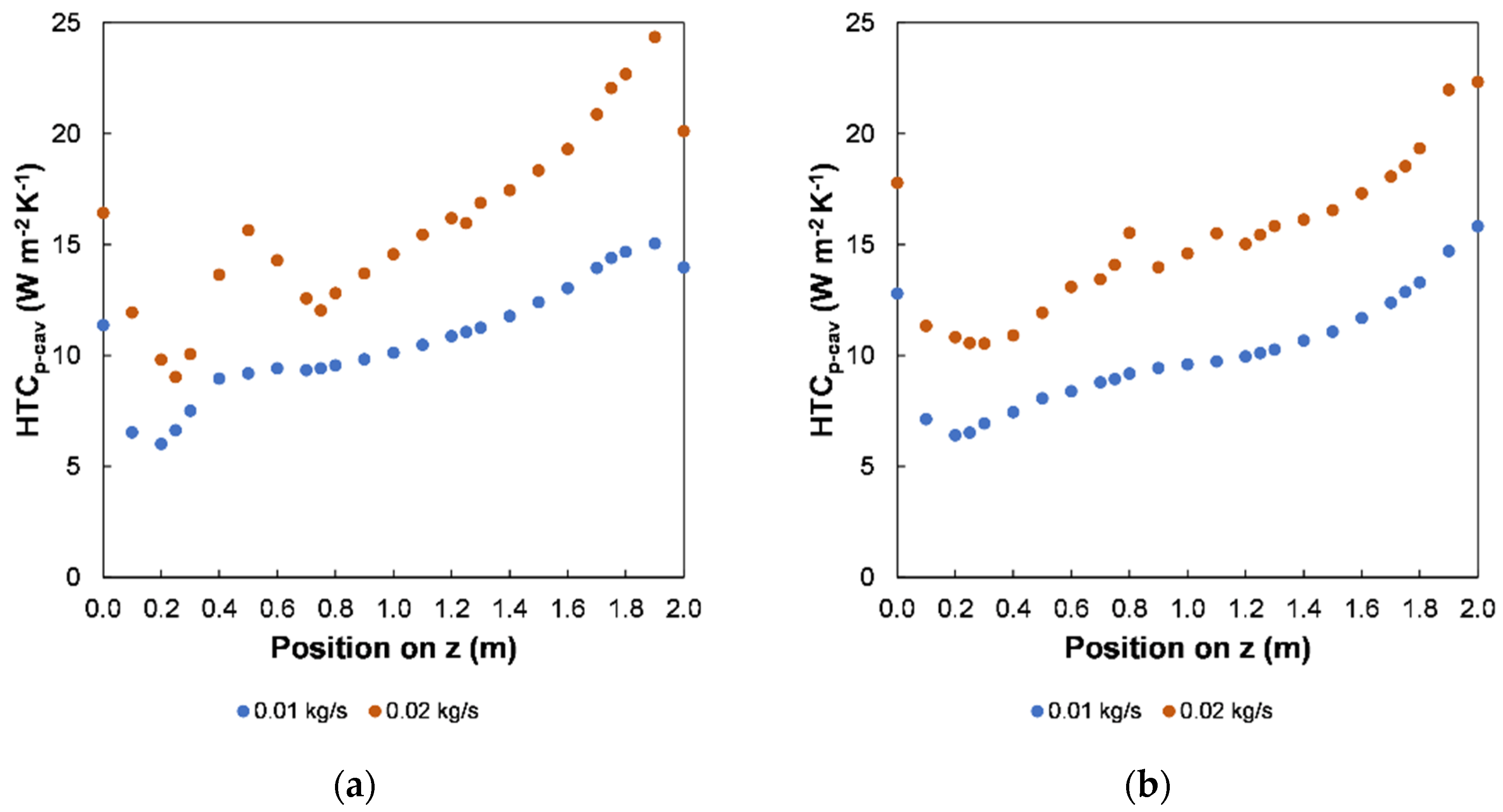 Applsci 12 12199 g011a Applsci 12 12199 g011a