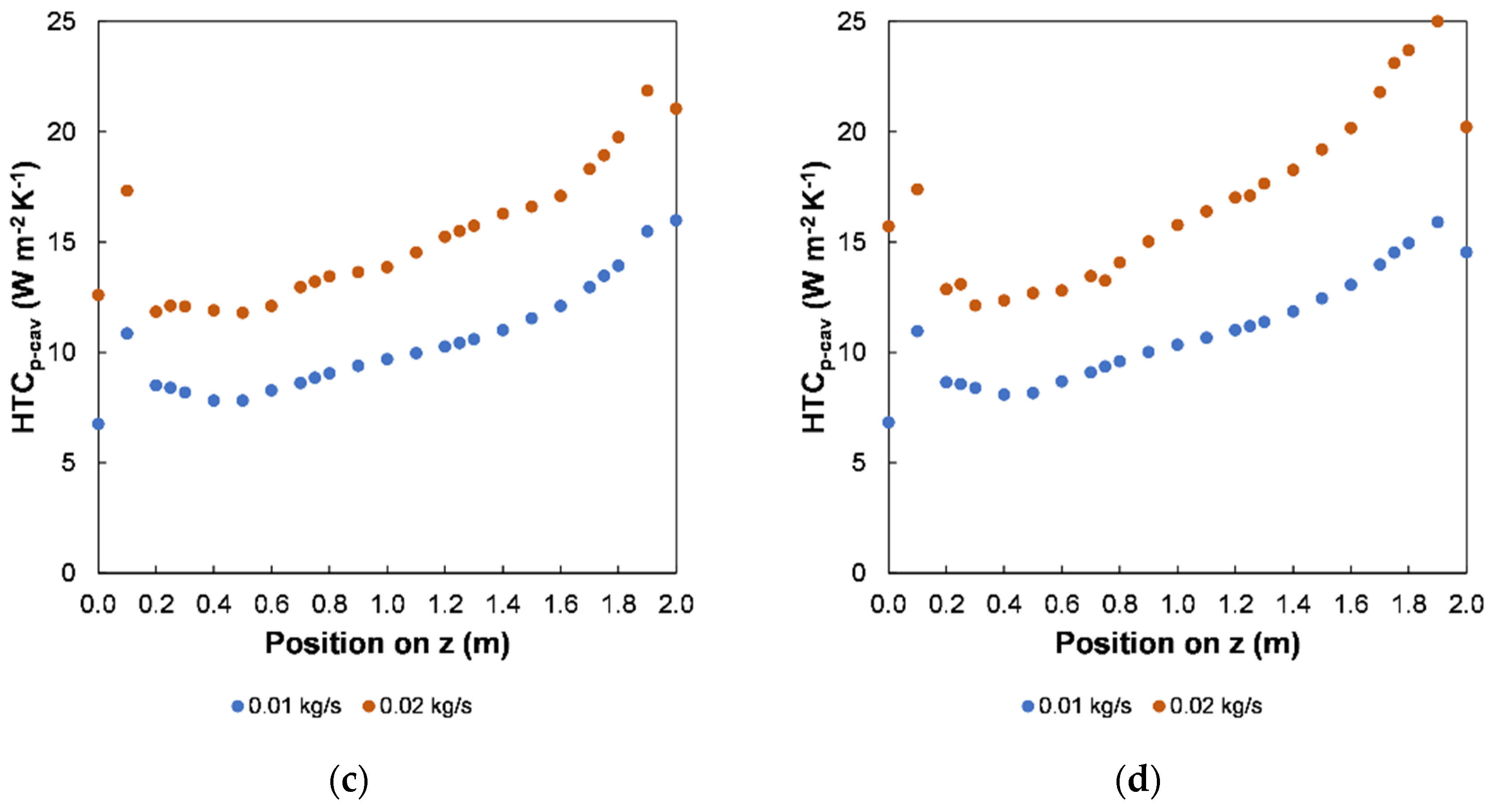 Applsci 12 12199 g011b Applsci 12 12199 g011b