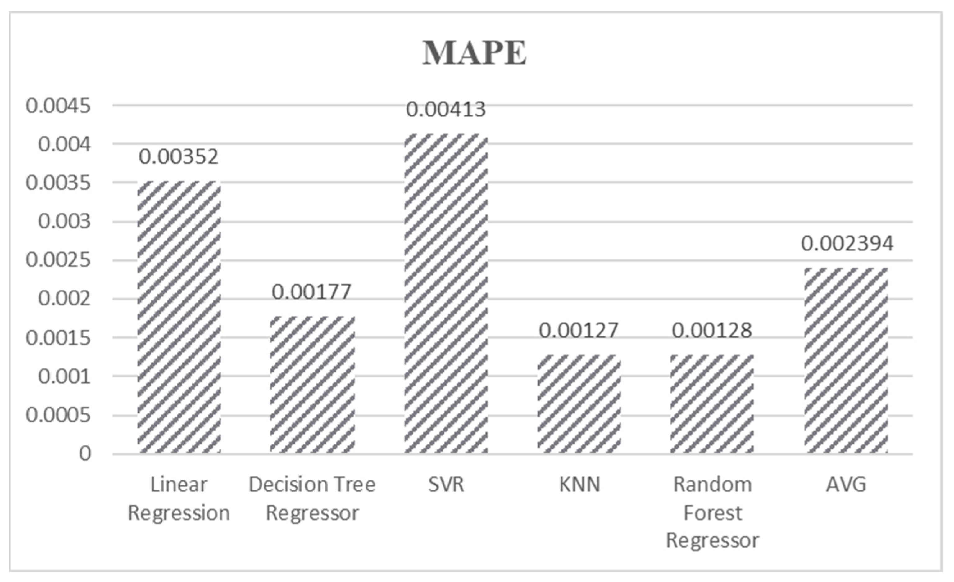 Applsci 12 12200 g005 Applsci 12 12200 g005