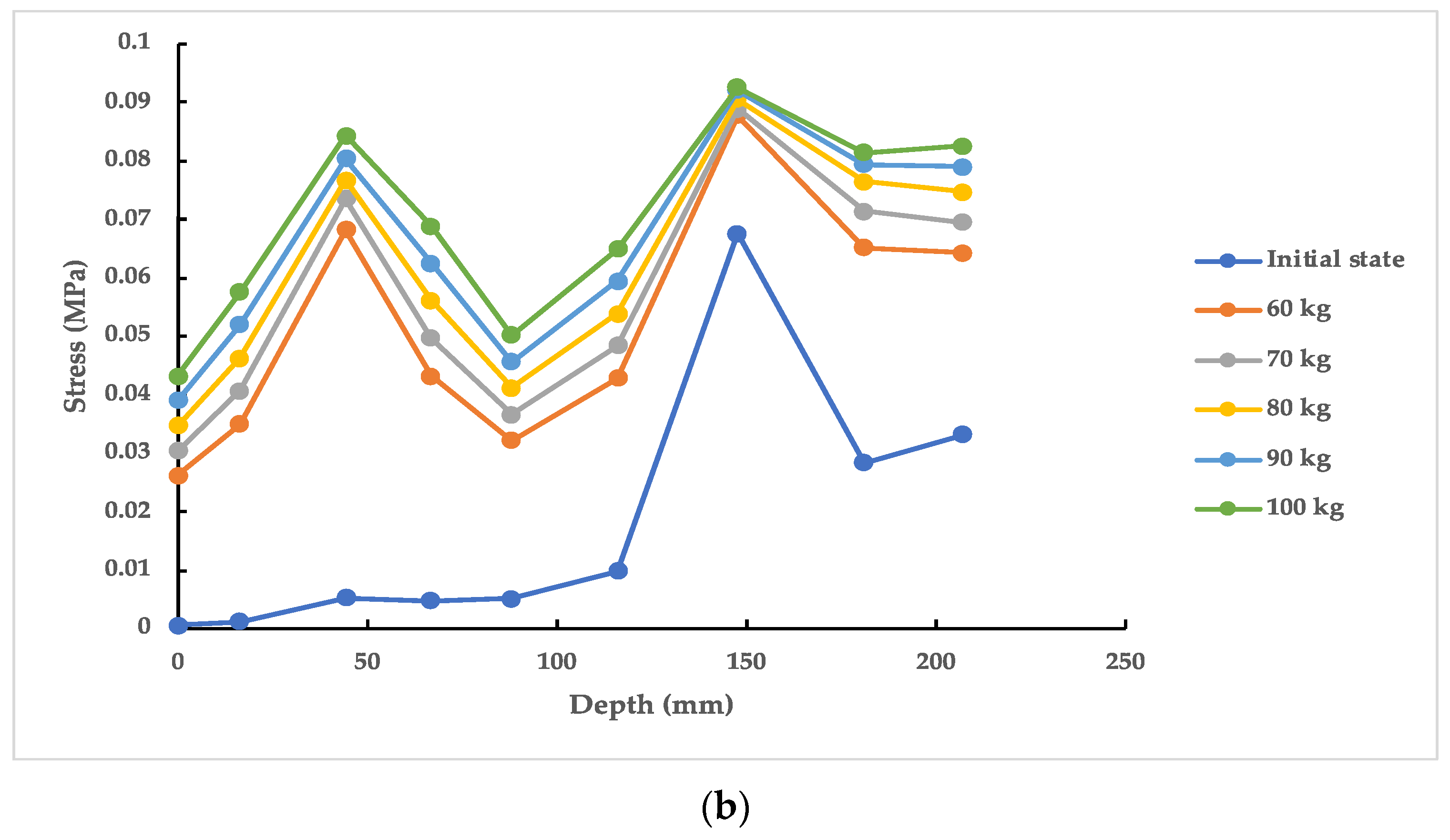 Applsci 12 12201 g013b Applsci 12 12201 g013b