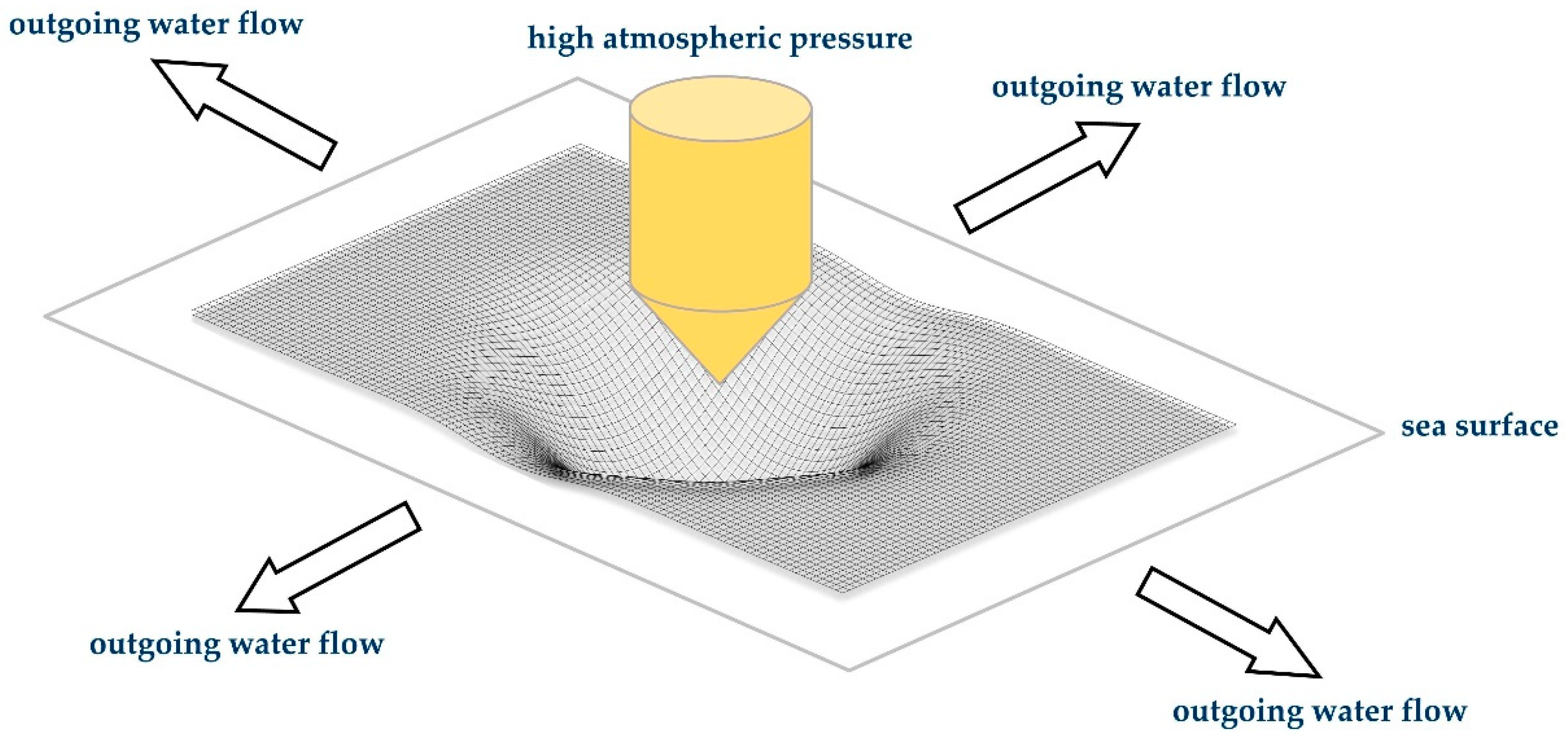 Applsci 12 12202 g001