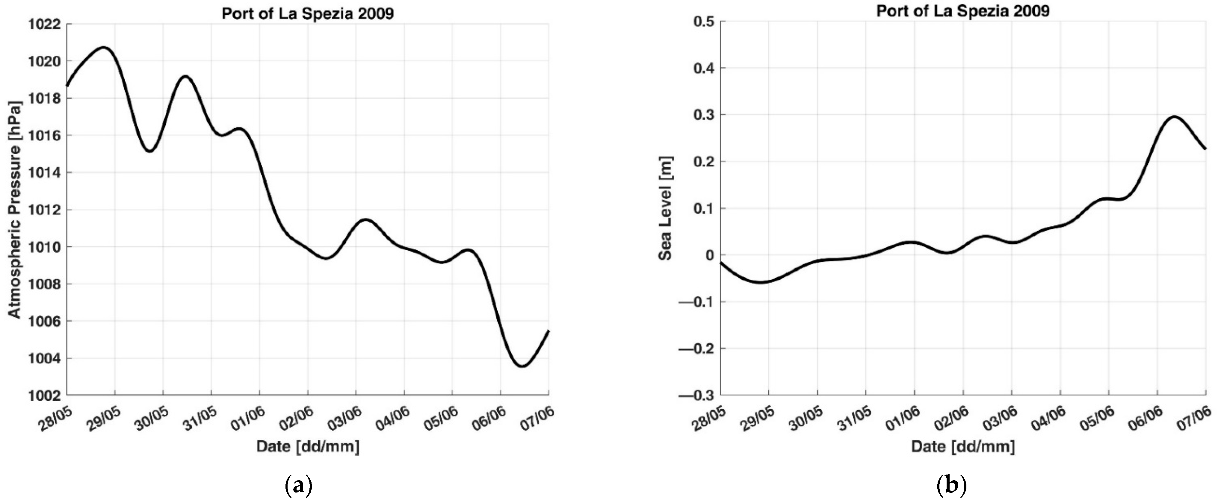 Applsci 12 12202 g005