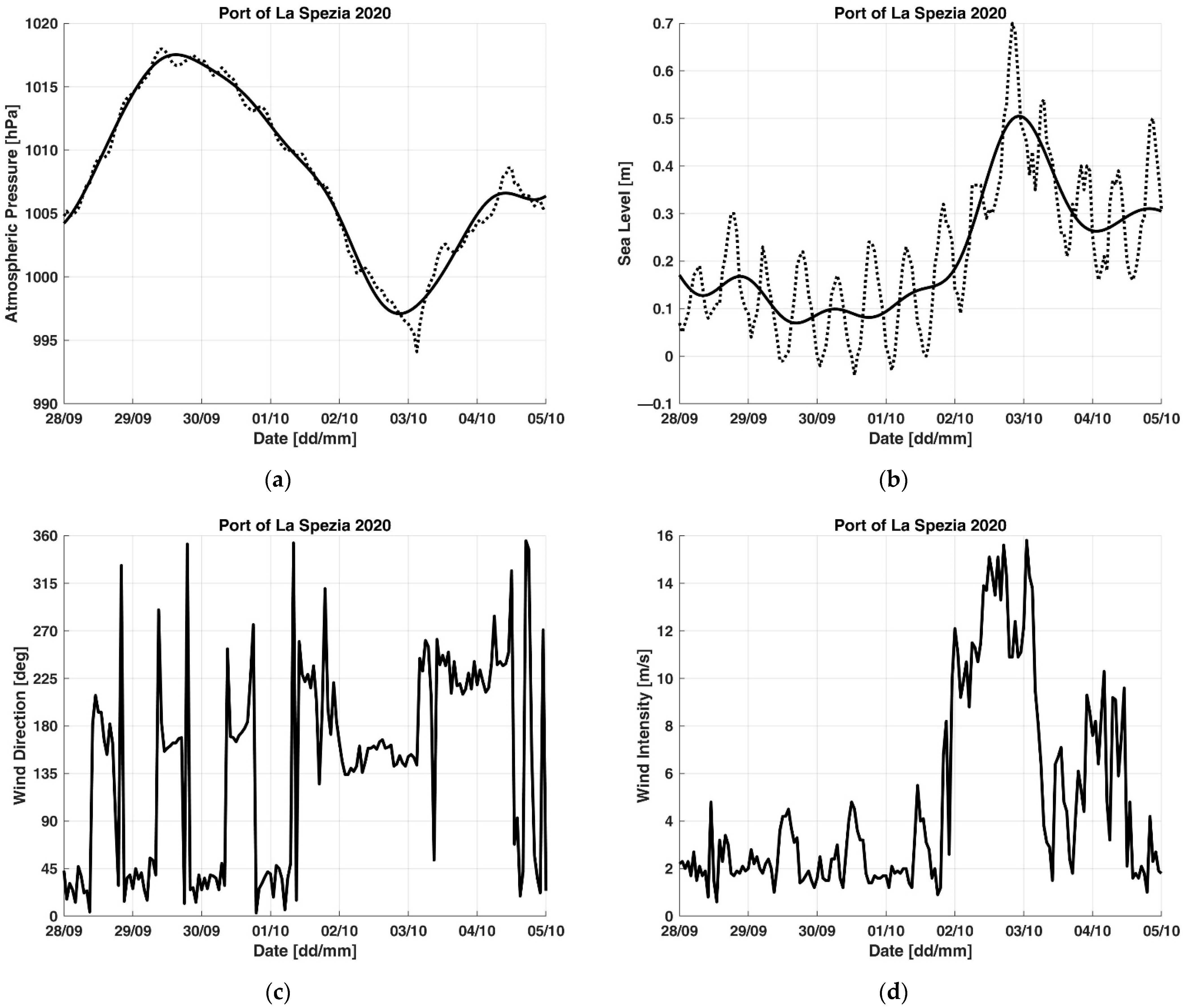 Applsci 12 12202 g006