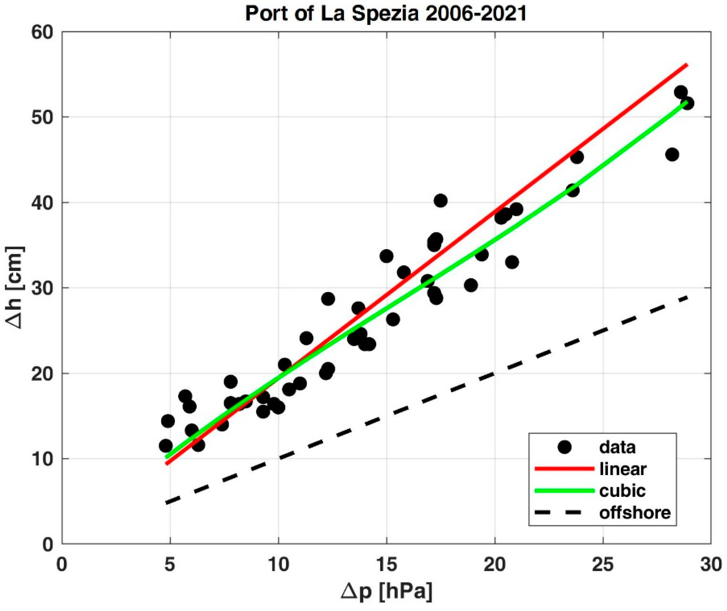 Applsci 12 12202 g007