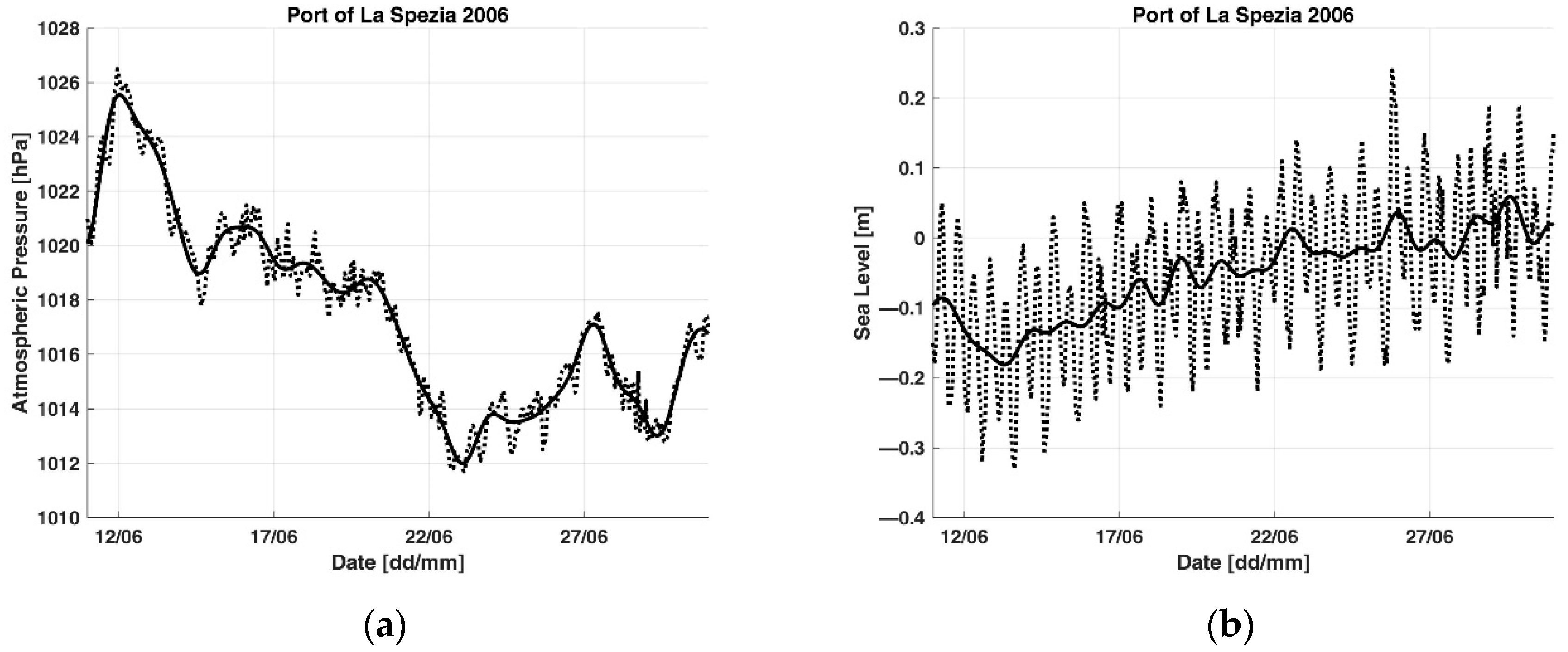 Applsci 12 12202 g0a1