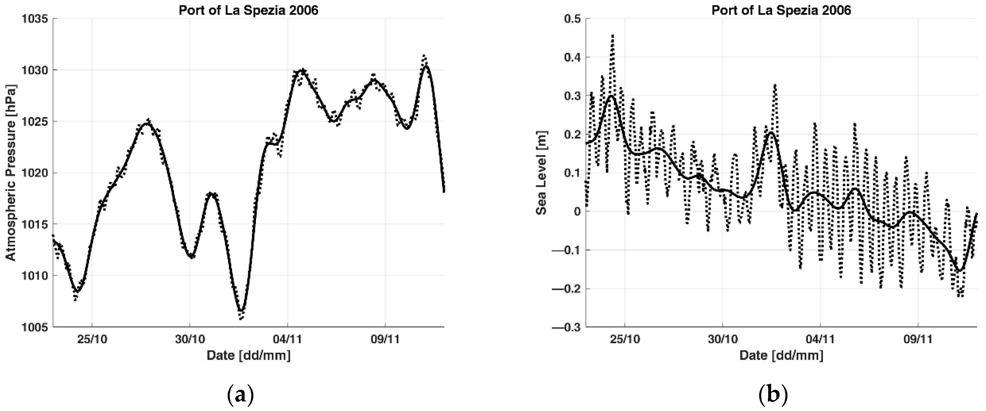 Applsci 12 12202 g0a4