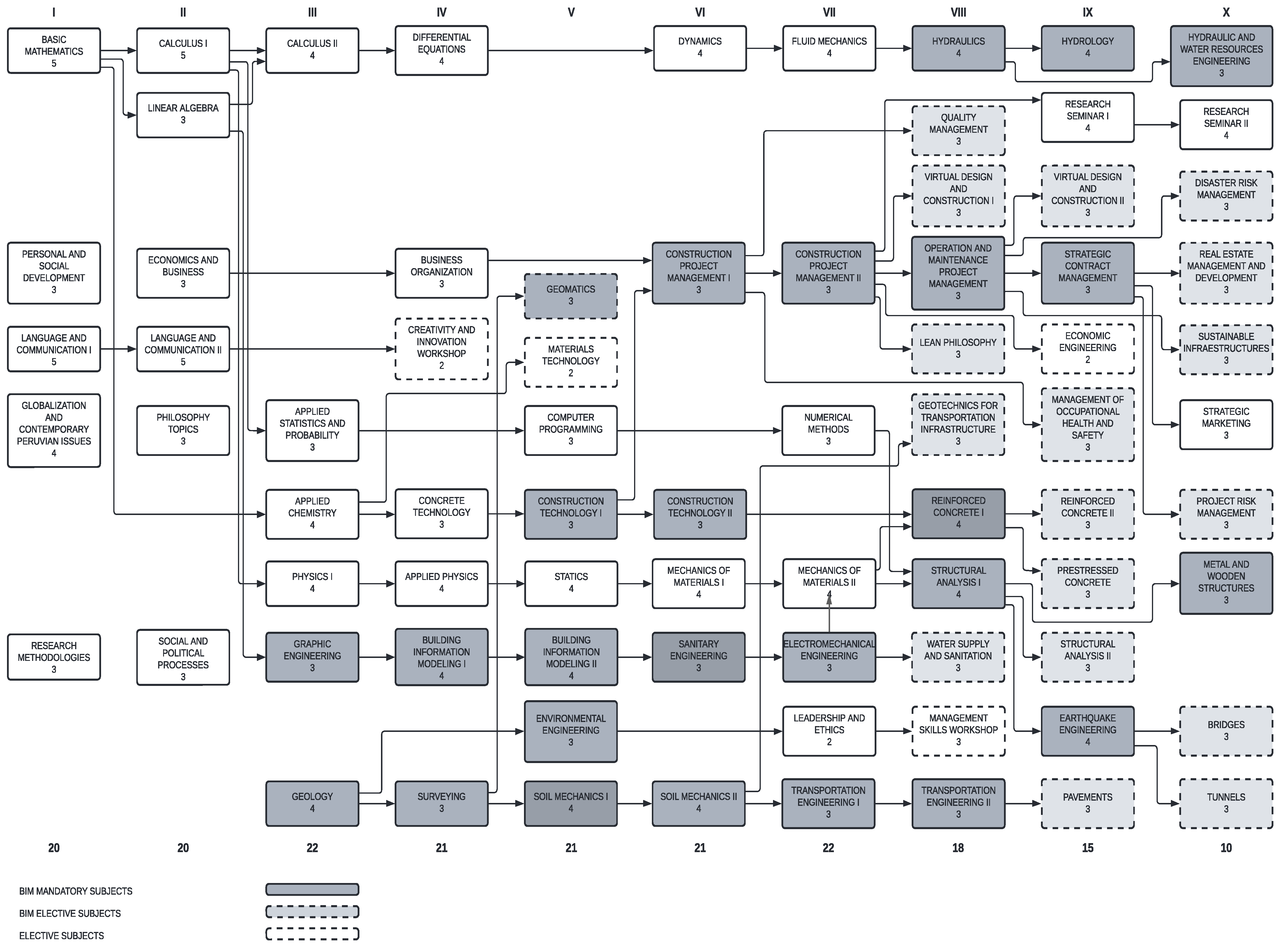 Applied Sciences Free FullText A Methodology for Embedding