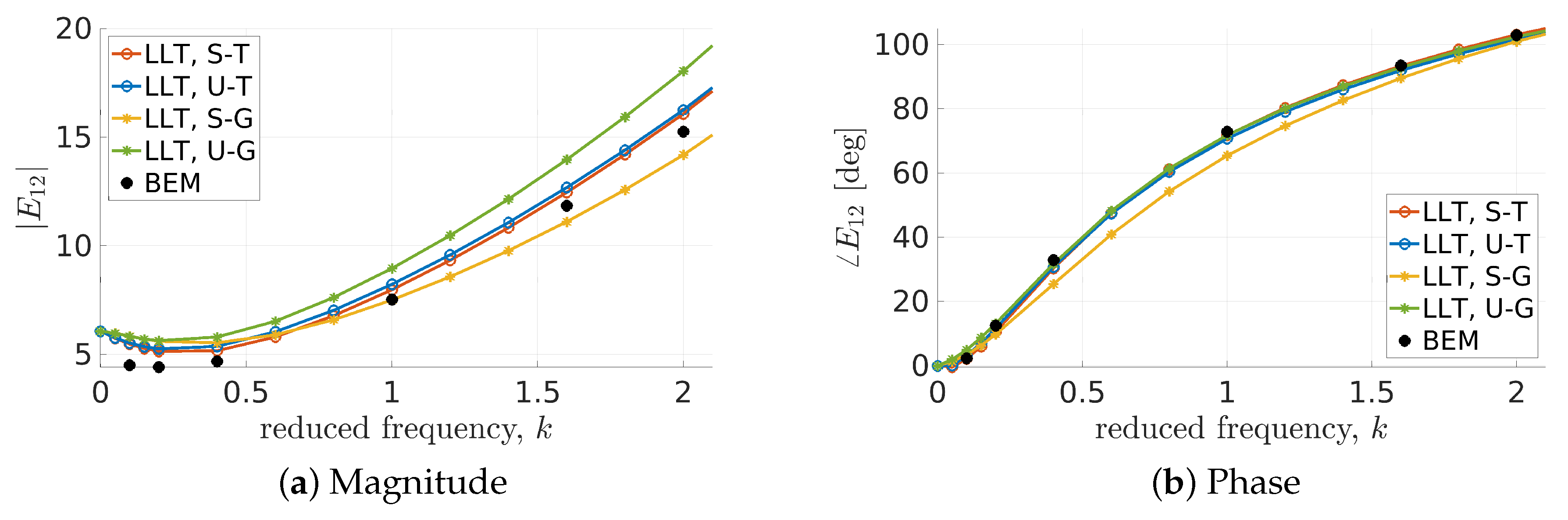 Applsci 12 12204 g005