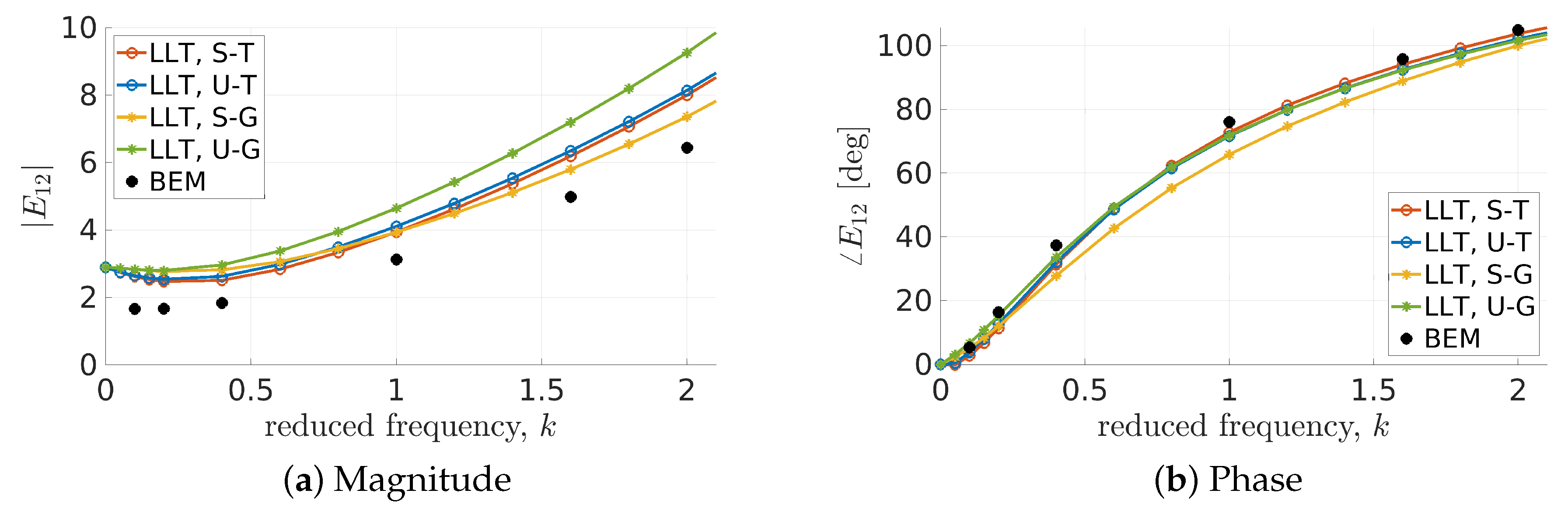 Applsci 12 12204 g008