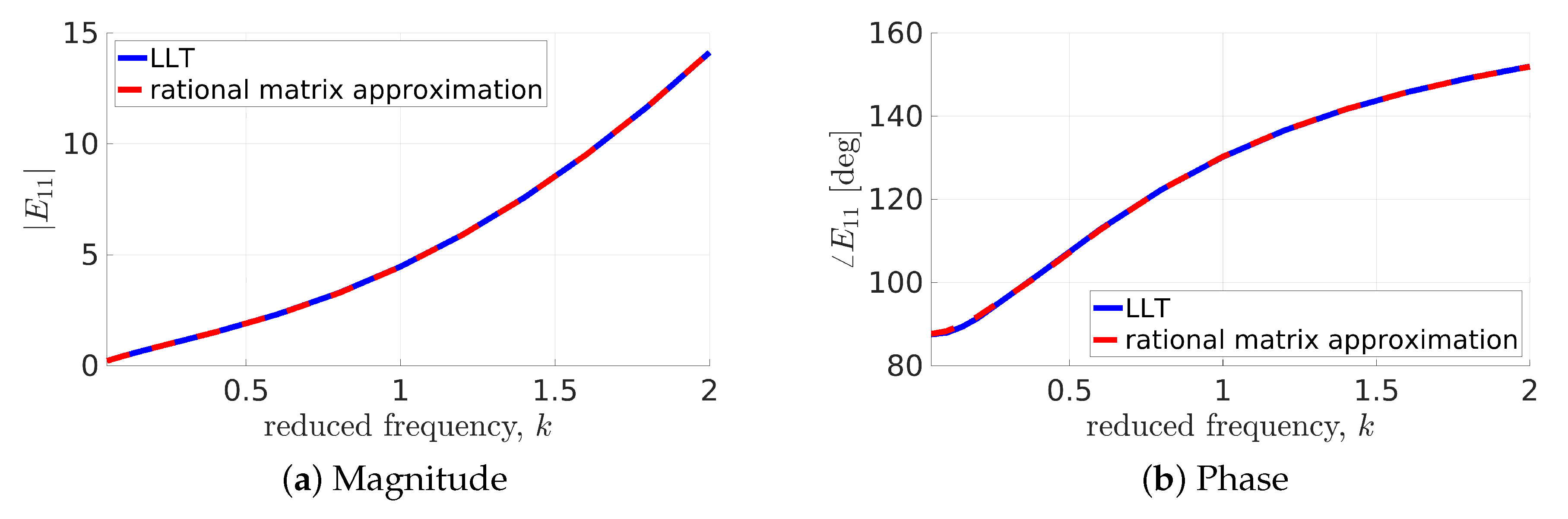 Applsci 12 12204 g013