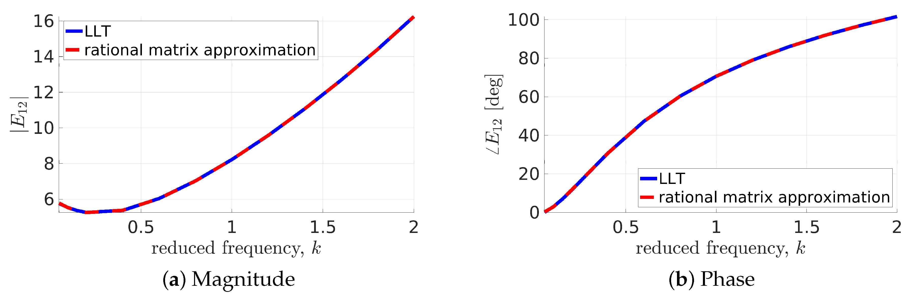 Applsci 12 12204 g014