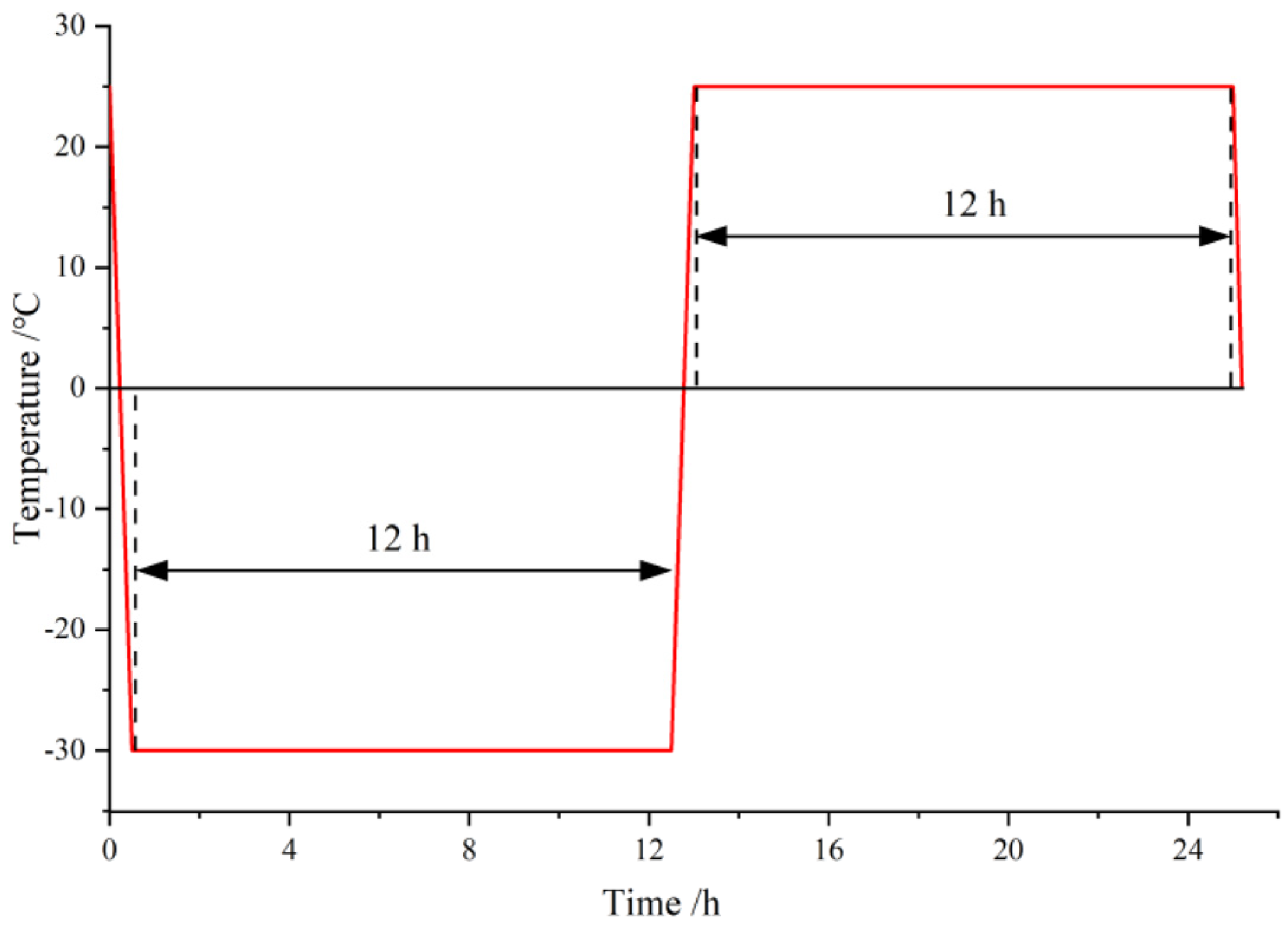 Applsci 12 12205 g003