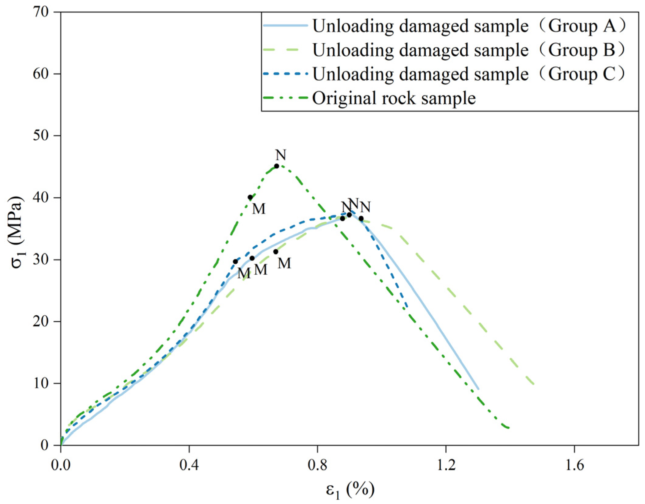 Applsci 12 12205 g008
