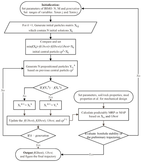 Applied Sciences | Free Full-Text | Research on Horizontal Directional ...