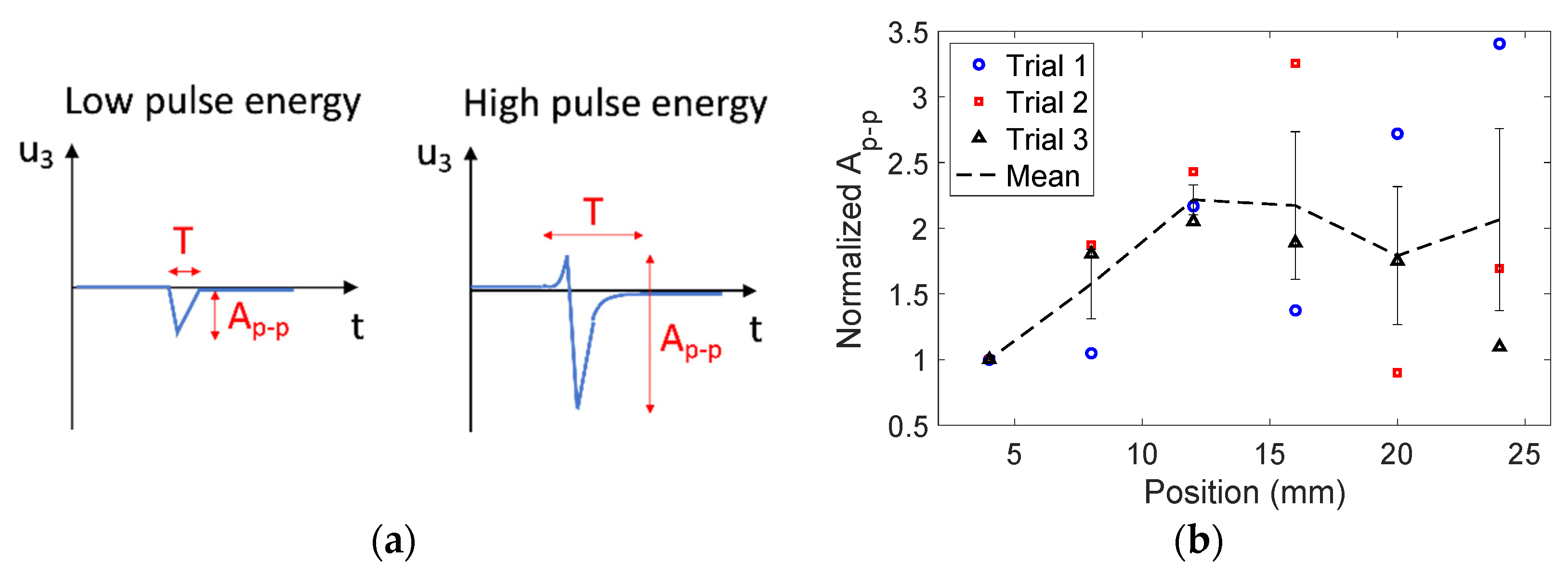 Applsci 12 12208 g007