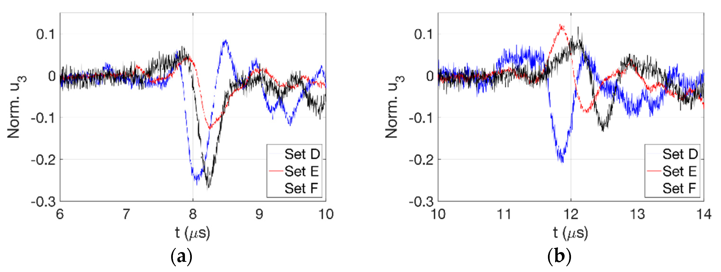 Applsci 12 12208 g013