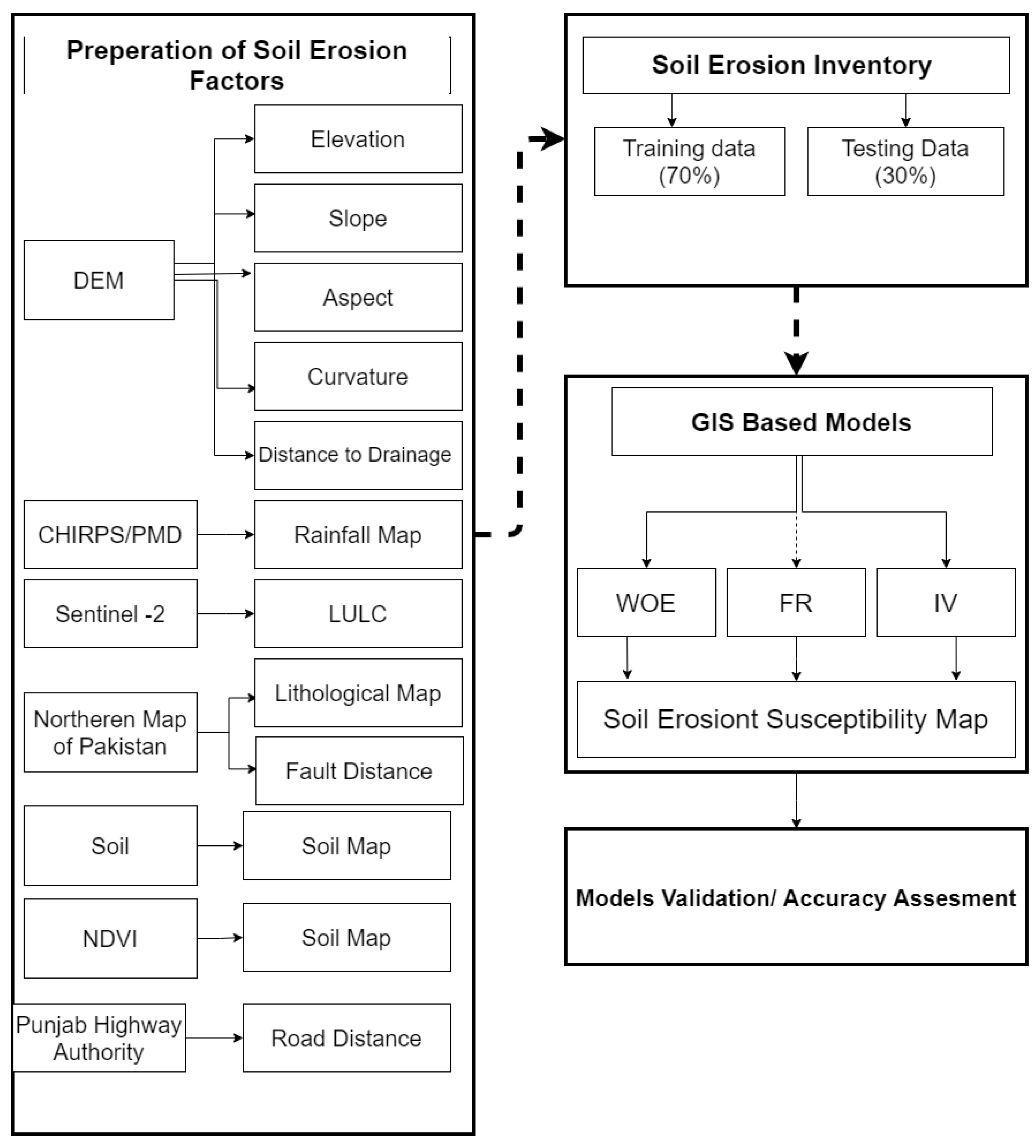 Applsci 12 12211 g002 Applsci 12 12211 g002