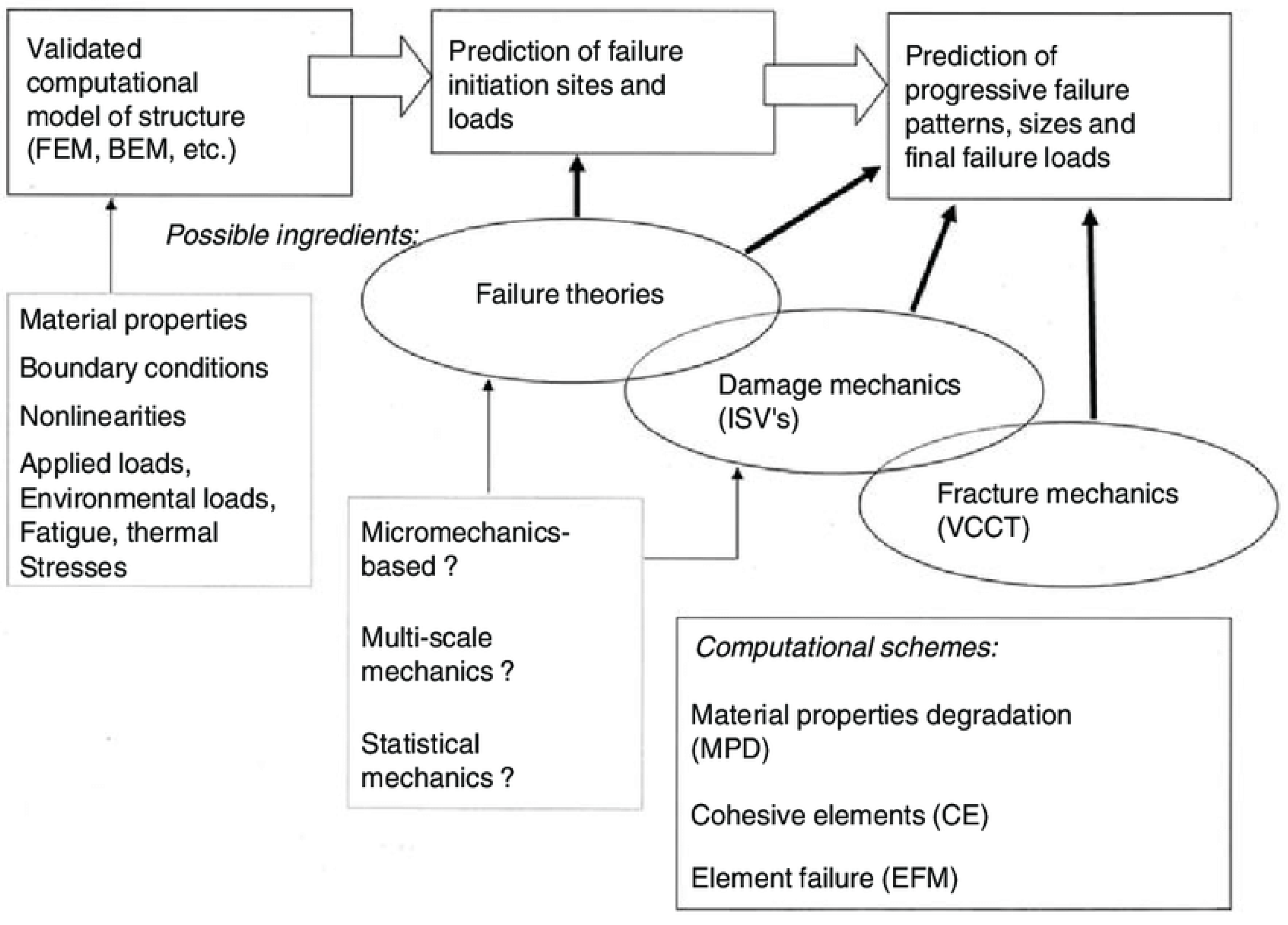 Applsci 12 12220 g005