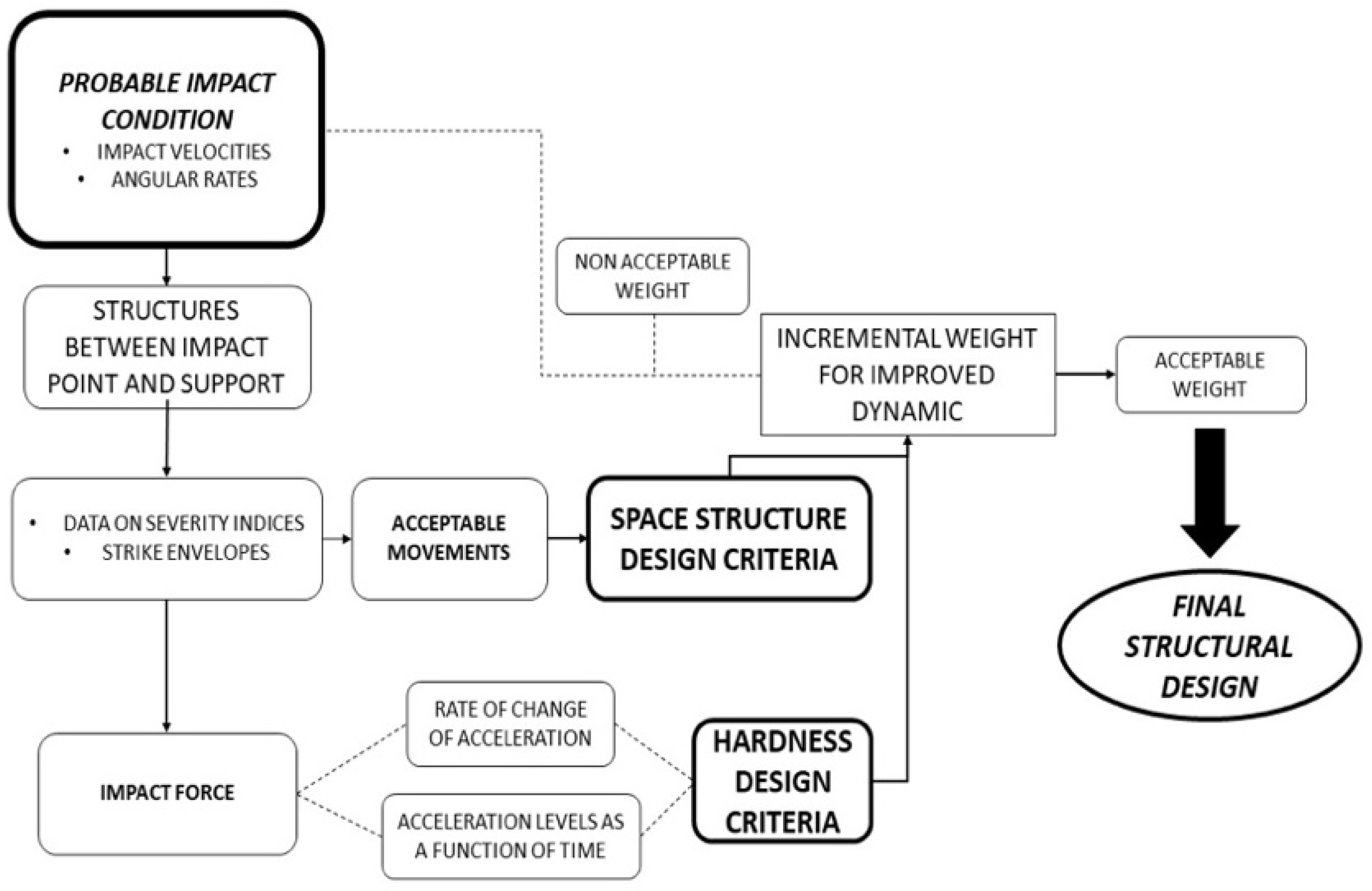 Applsci 12 12220 g006