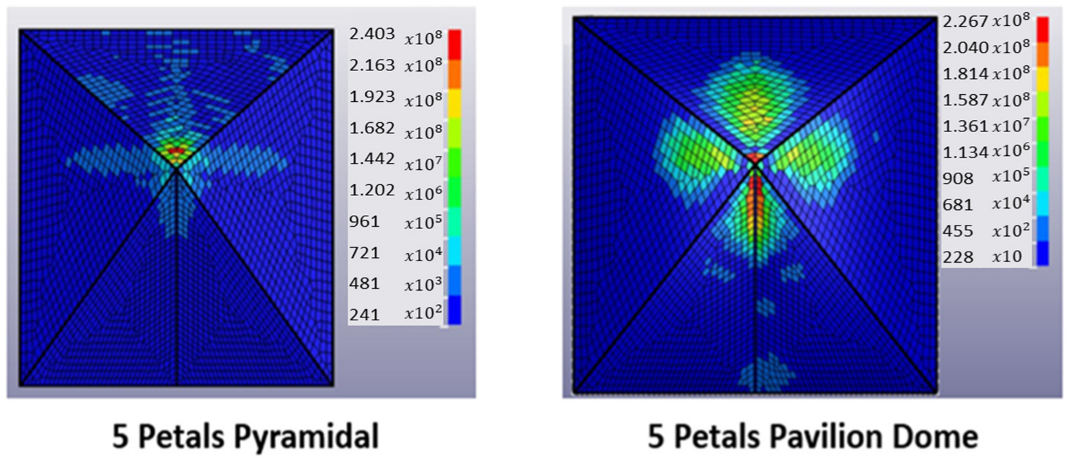 Applsci 12 12220 g015