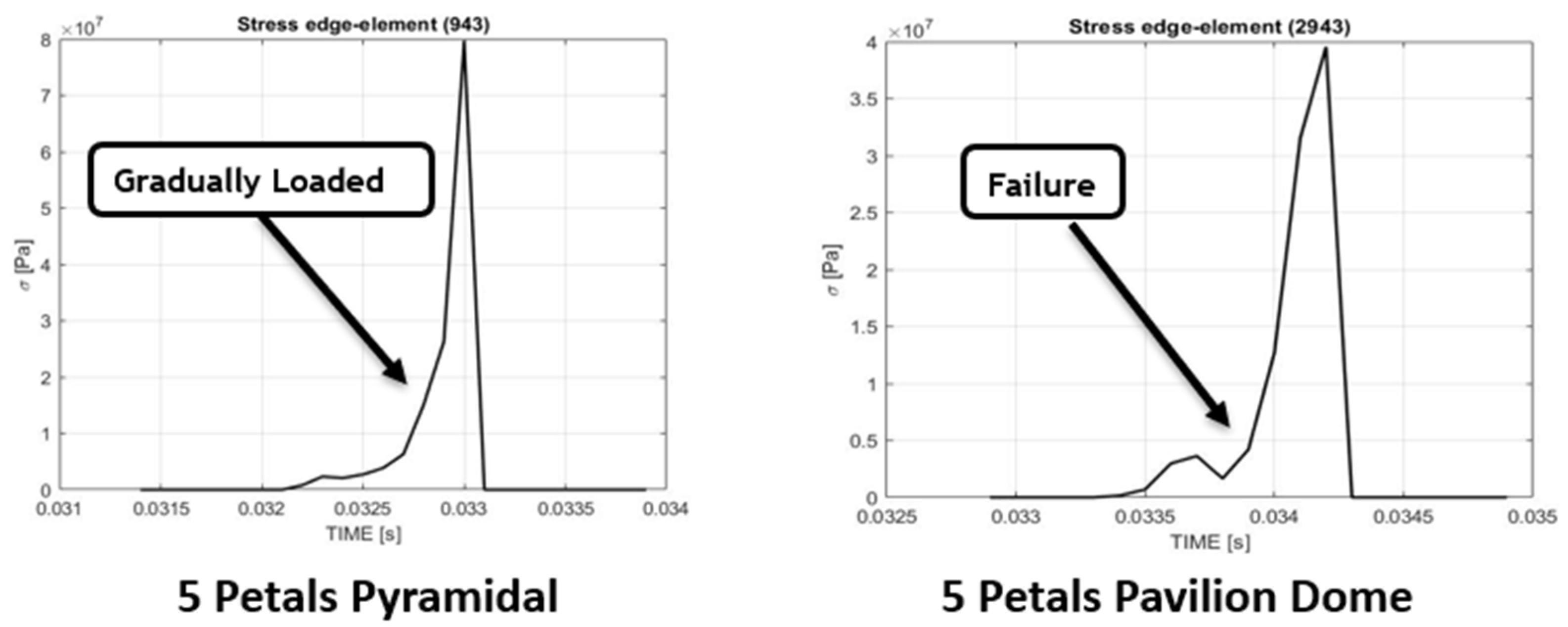 Applsci 12 12220 g016